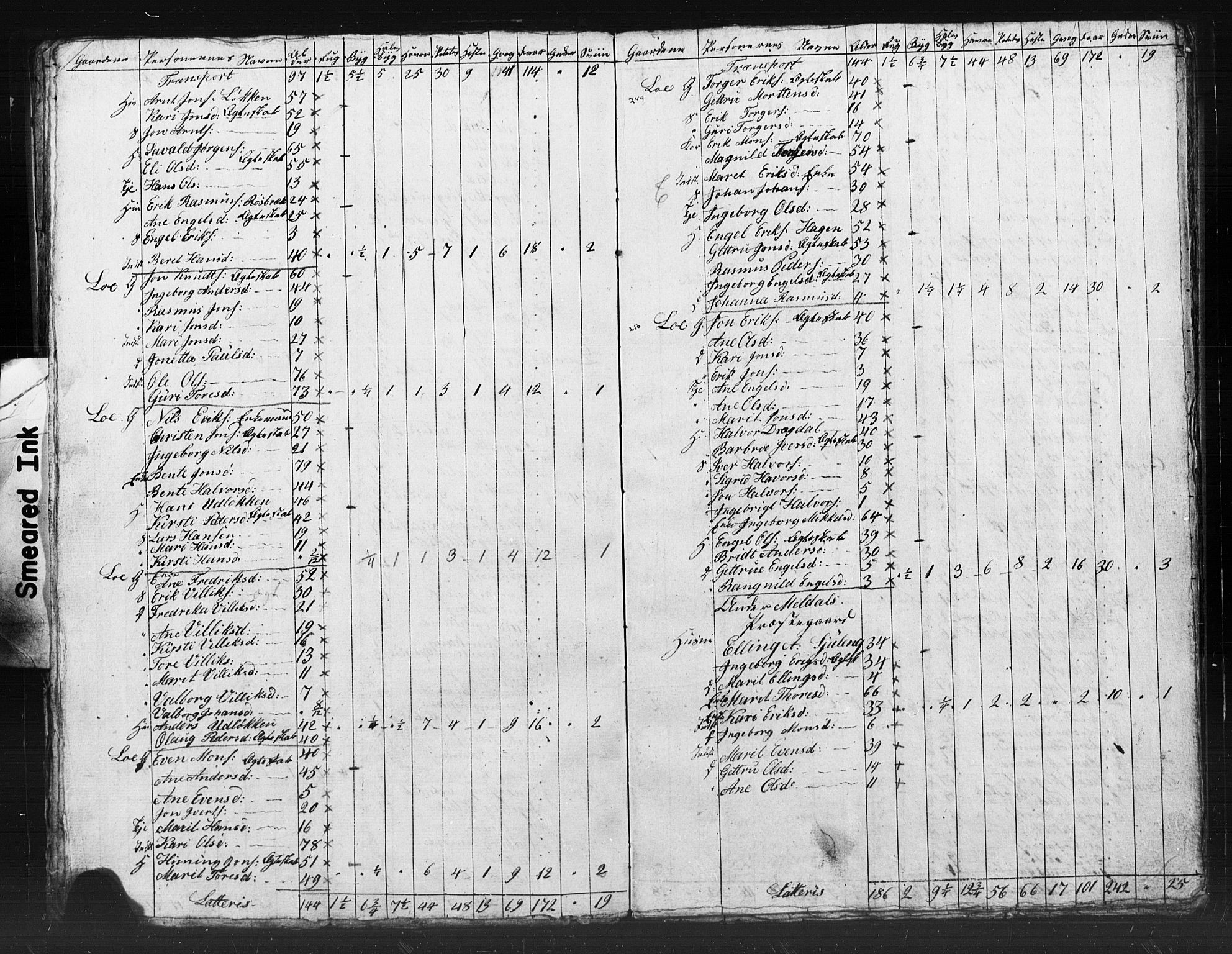 , Census 1835 for Meldal, 1835, p. 40