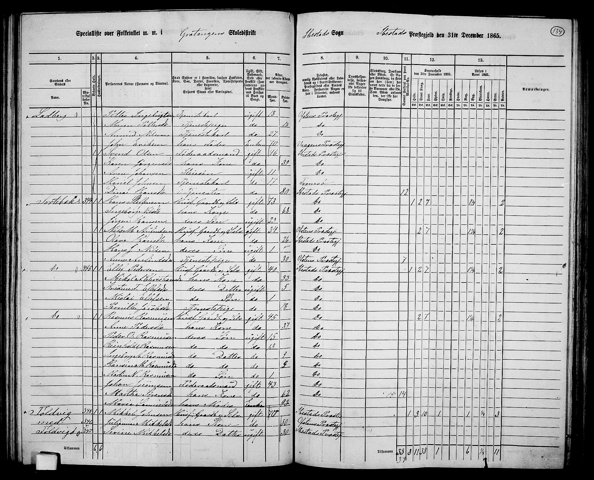 RA, 1865 census for Ibestad, 1865, p. 127