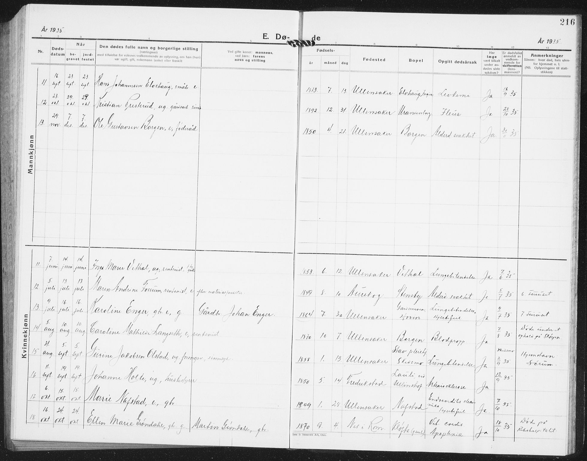 Ullensaker prestekontor Kirkebøker, AV/SAO-A-10236a/G/Ga/L0004: Parish register (copy) no. I 4, 1930-1942, p. 216