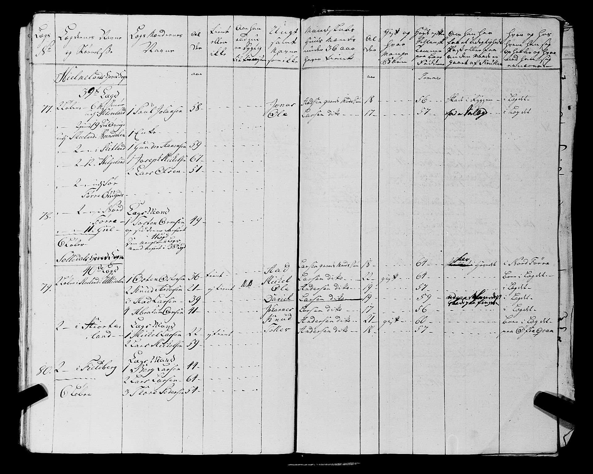 Fylkesmannen i Rogaland, AV/SAST-A-101928/99/3/325/325CA, 1655-1832, p. 7969