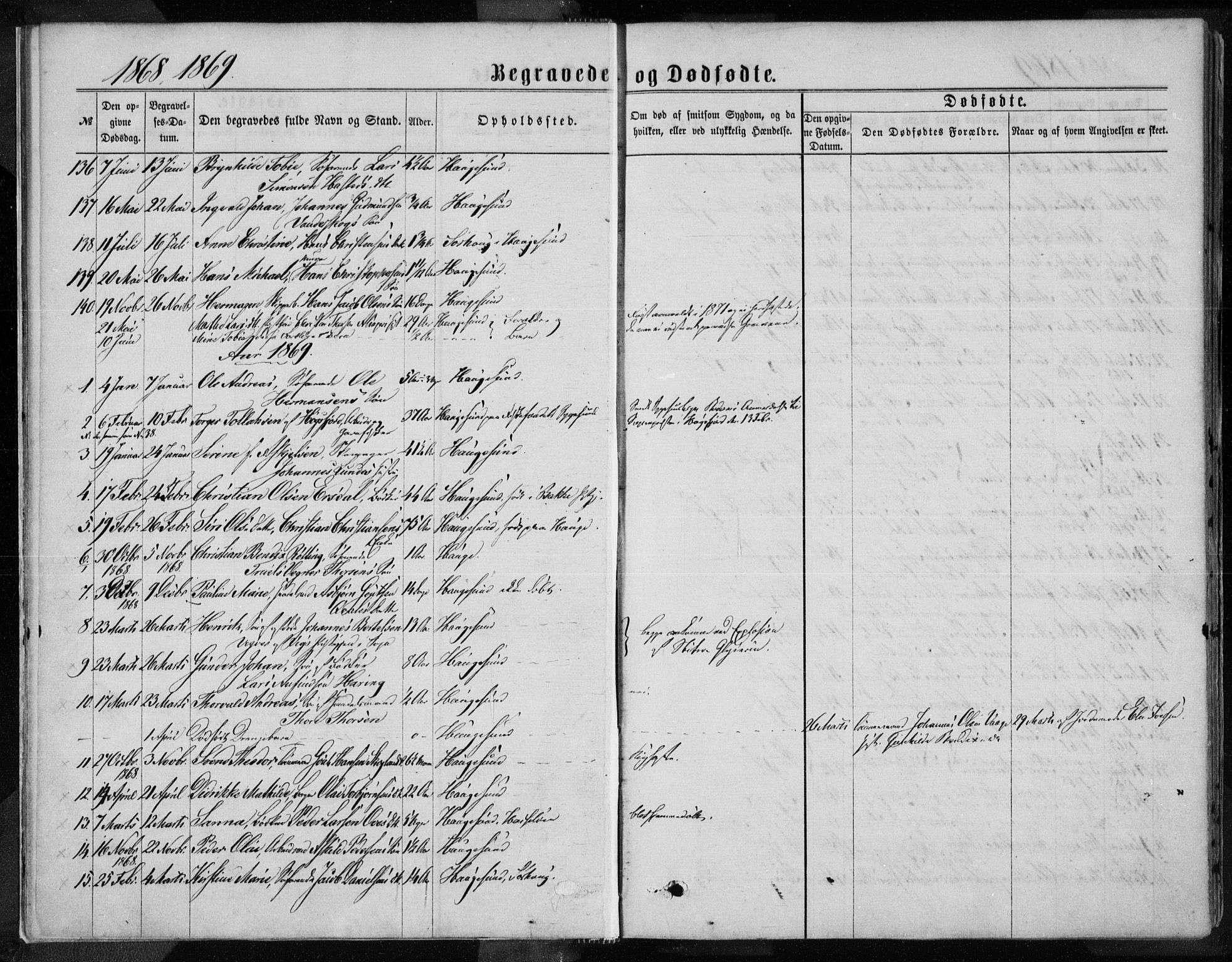 Torvastad sokneprestkontor, AV/SAST-A -101857/H/Ha/Haa/L0013: Parish register (official) no. A 12.2, 1867-1877