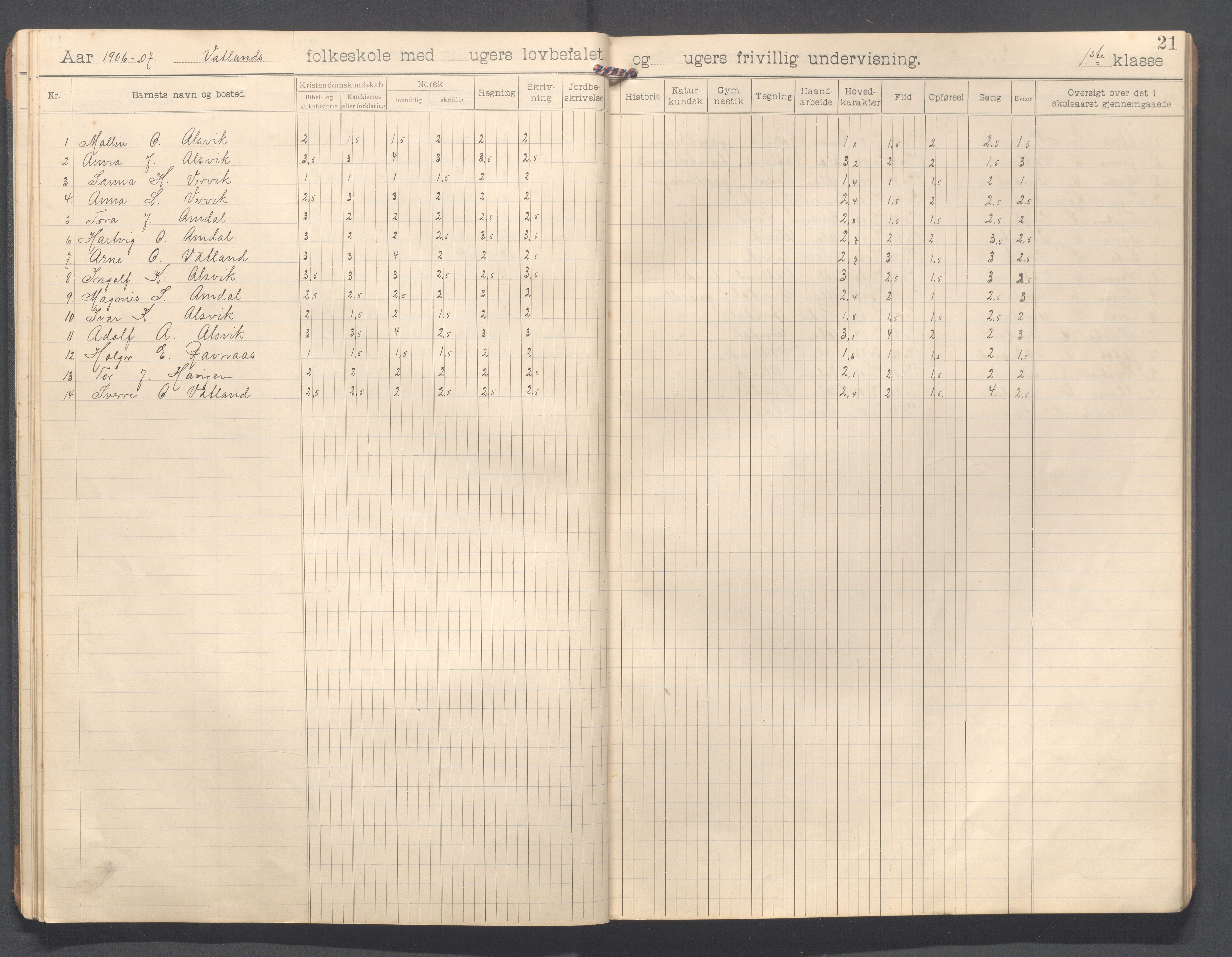 Strand kommune - Vatland skole, IKAR/A-161/H/L0002: Skoleprotokoll for Vatland , 1903-1913, p. 21