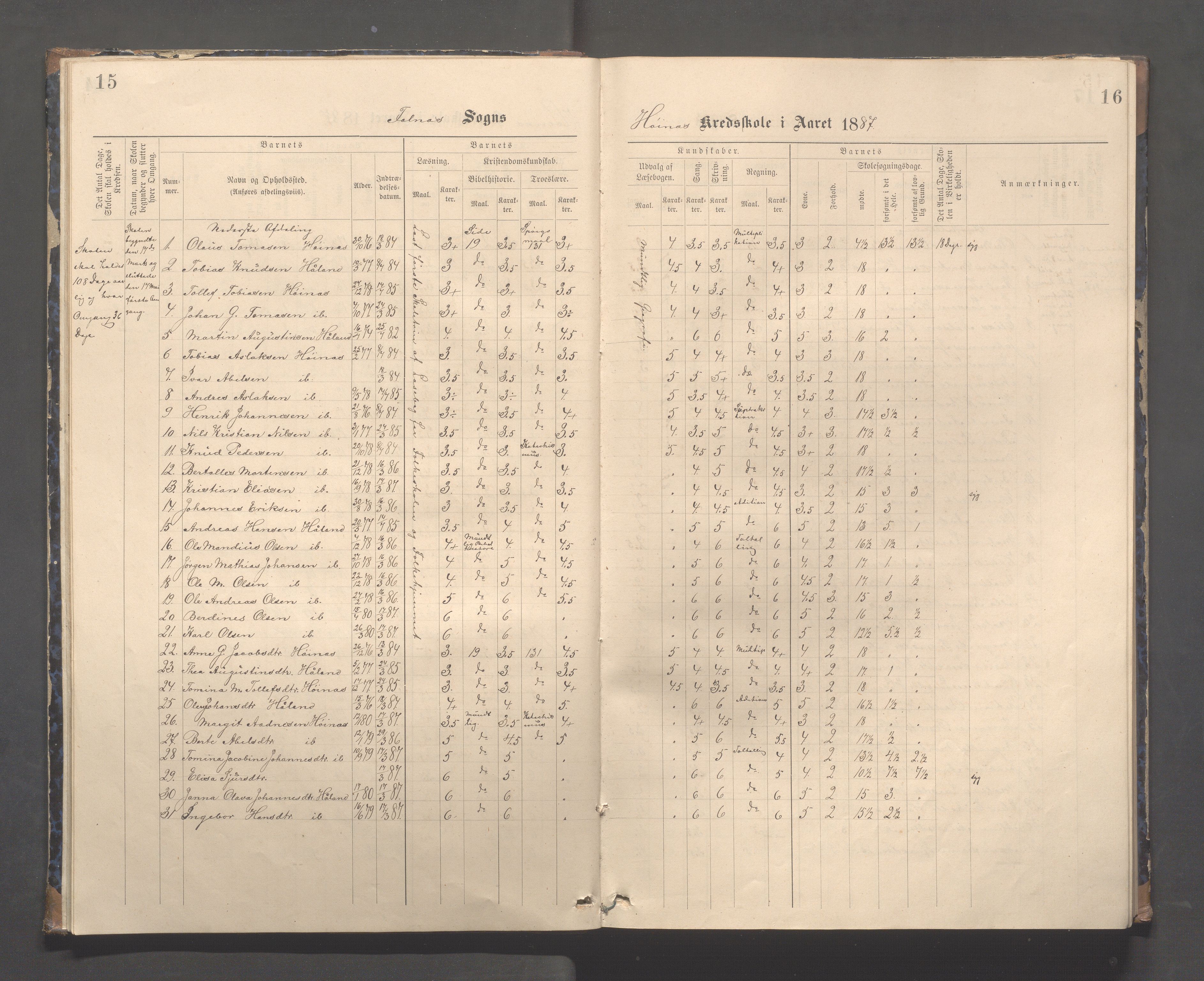 Skudenes kommune - Syre - Høynes skole, IKAR/A-307/H/L0005: Skoleprotokoll - Syre - Høynes, 1886-1898, p. 15-16