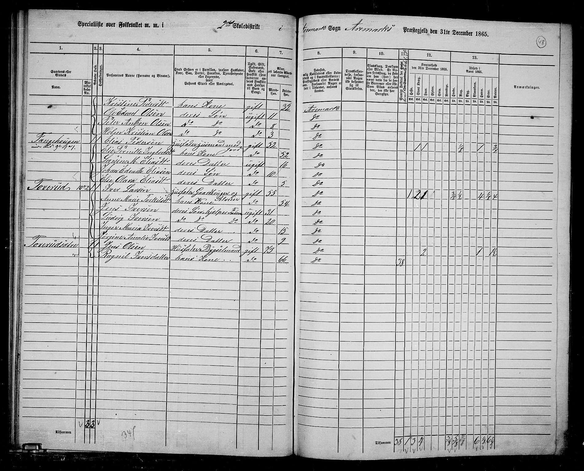 RA, 1865 census for Aremark, 1865, p. 43
