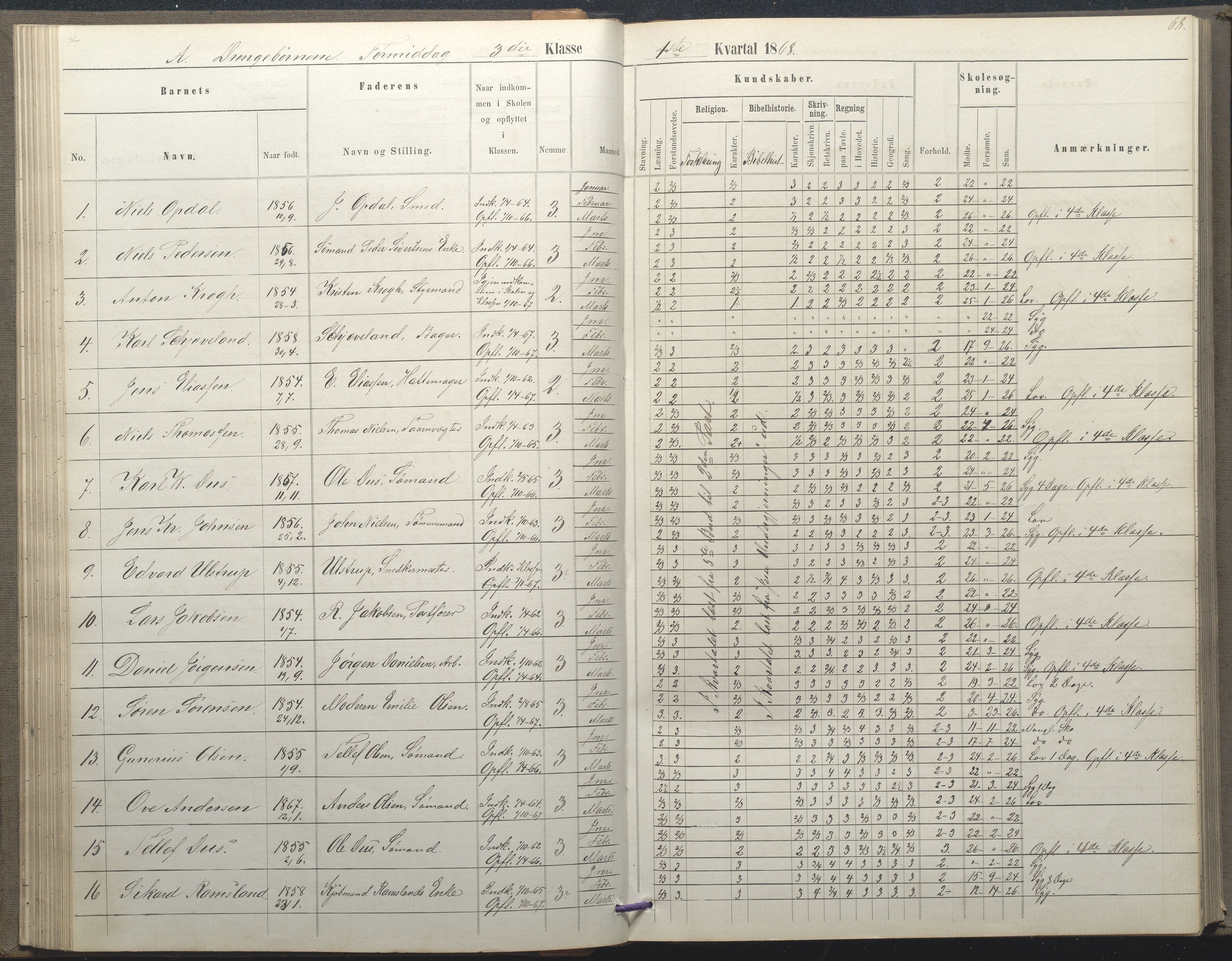 Arendal kommune, Katalog I, AAKS/KA0906-PK-I/07/L0035: Protokoll for øverste klasse (fra 1/10 1867 - 1875 benyttet for 3. klasse), 1865-1867, p. 68