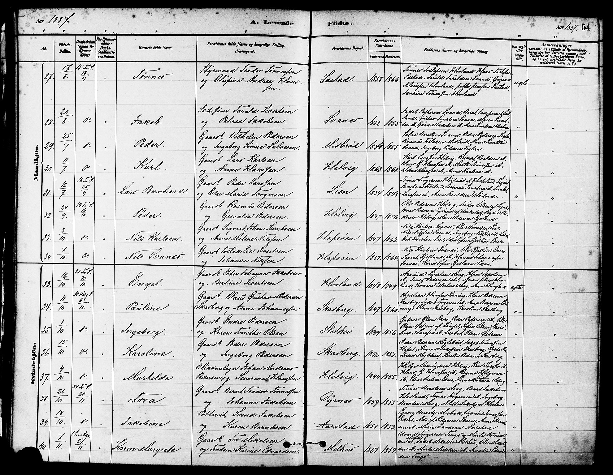 Eigersund sokneprestkontor, AV/SAST-A-101807/S08/L0017: Parish register (official) no. A 14, 1879-1892, p. 54