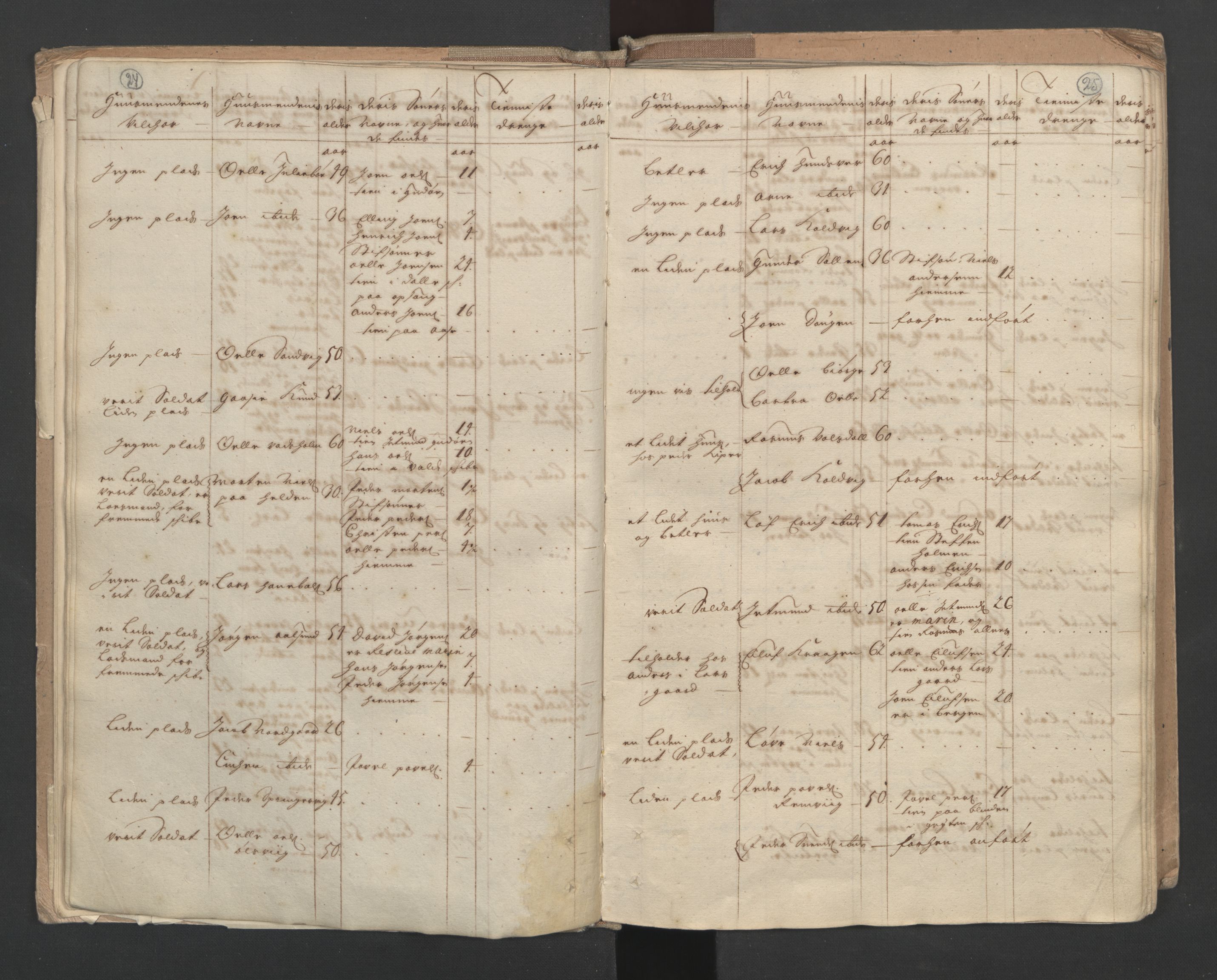 RA, Census (manntall) 1701, no. 10: Sunnmøre fogderi, 1701, p. 24-25