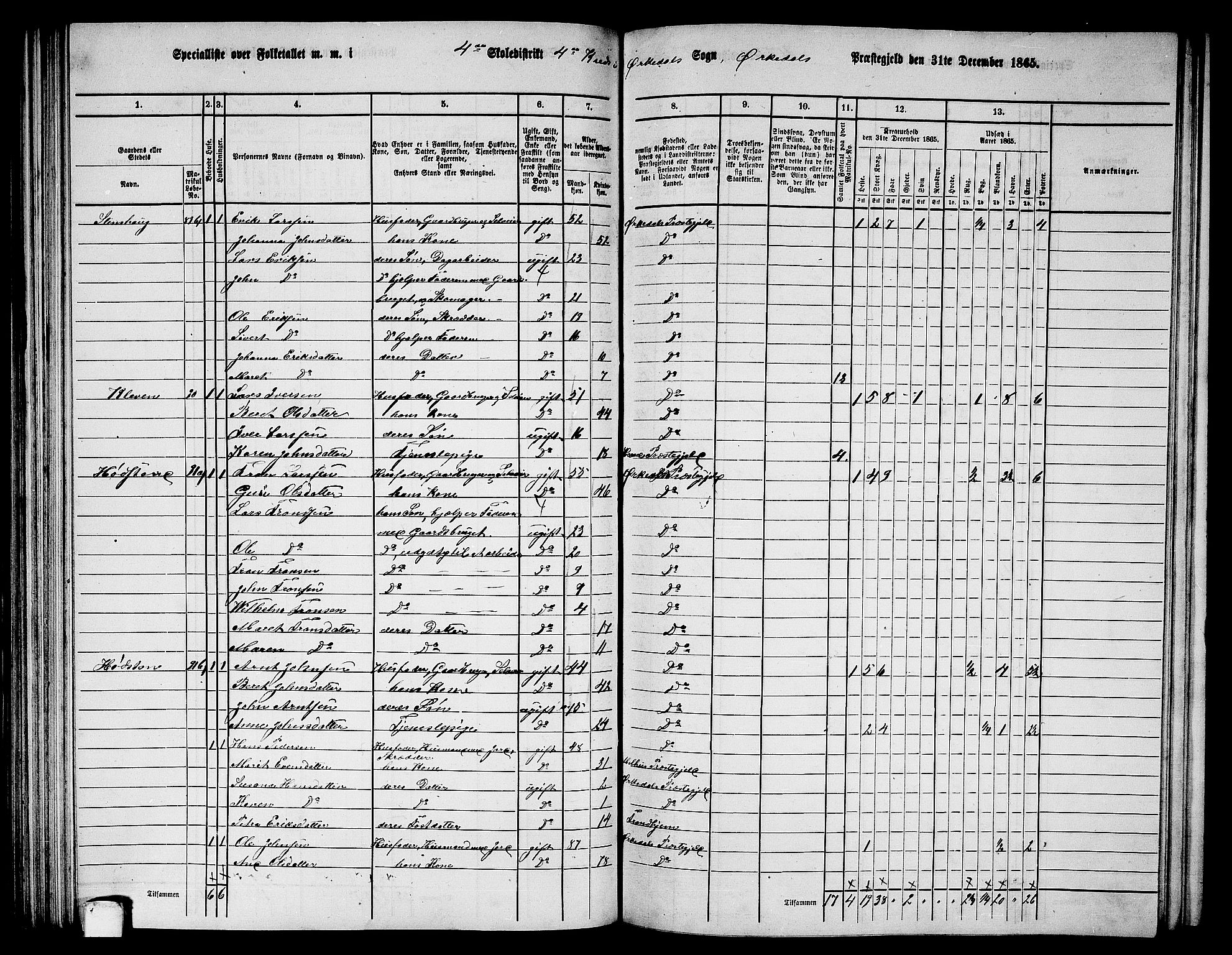 RA, 1865 census for Orkdal, 1865, p. 118
