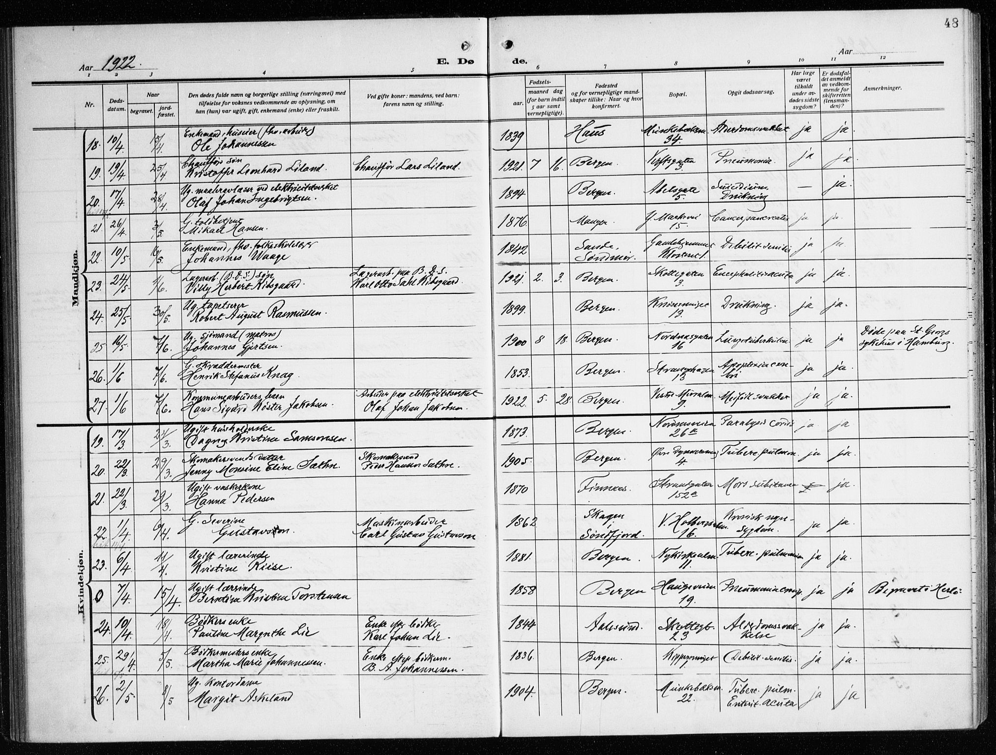 Nykirken Sokneprestembete, AV/SAB-A-77101/H/Haa/L0046: Parish register (official) no. E 6, 1918-1944, p. 48