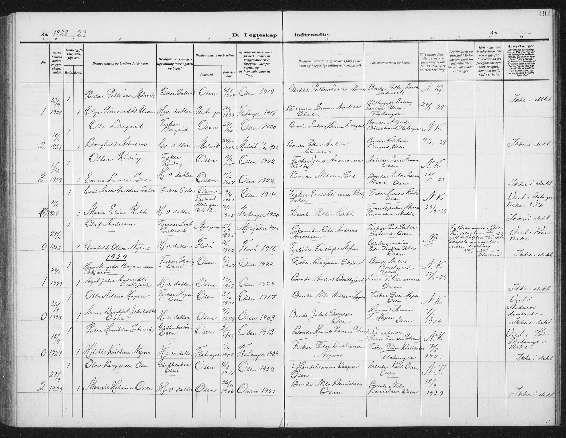 Ministerialprotokoller, klokkerbøker og fødselsregistre - Sør-Trøndelag, SAT/A-1456/658/L0727: Parish register (copy) no. 658C03, 1909-1935, p. 191