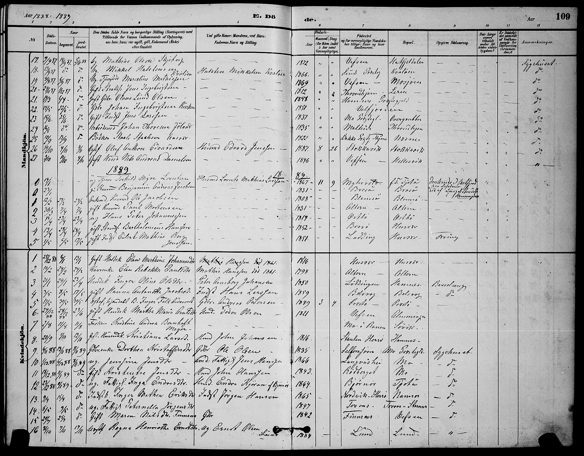 Ministerialprotokoller, klokkerbøker og fødselsregistre - Nordland, AV/SAT-A-1459/830/L0462: Parish register (copy) no. 830C04, 1882-1895, p. 109