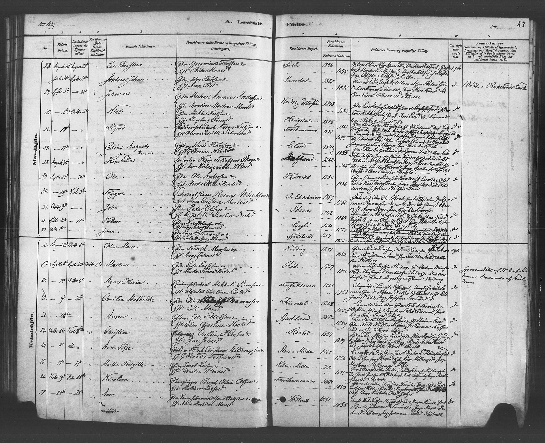 Fana Sokneprestembete, AV/SAB-A-75101/H/Haa/Haab/L0001: Parish register (official) no. B 1, 1878-1889, p. 47