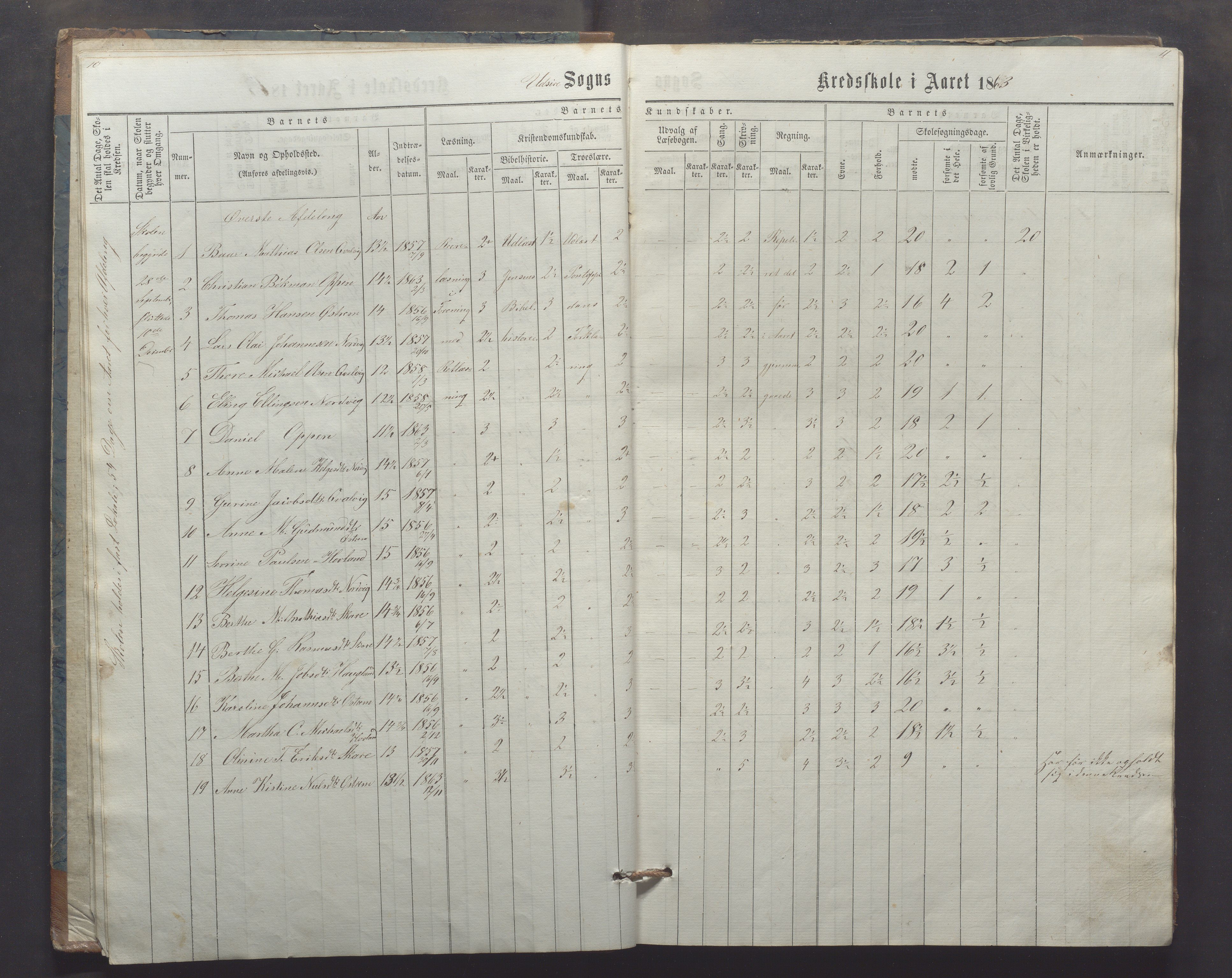 Utsira kommune - Utsira skole, IKAR/K-102080/H/L0003: Skoleprotokoll, 1863-1883, p. 10-11