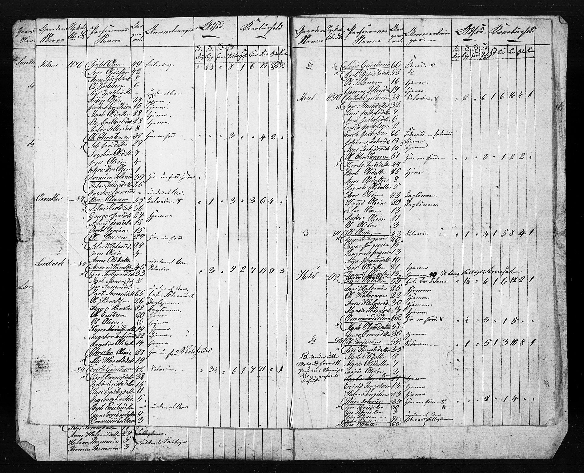 , Census 1845 for Gjerstad, 1845, p. 39