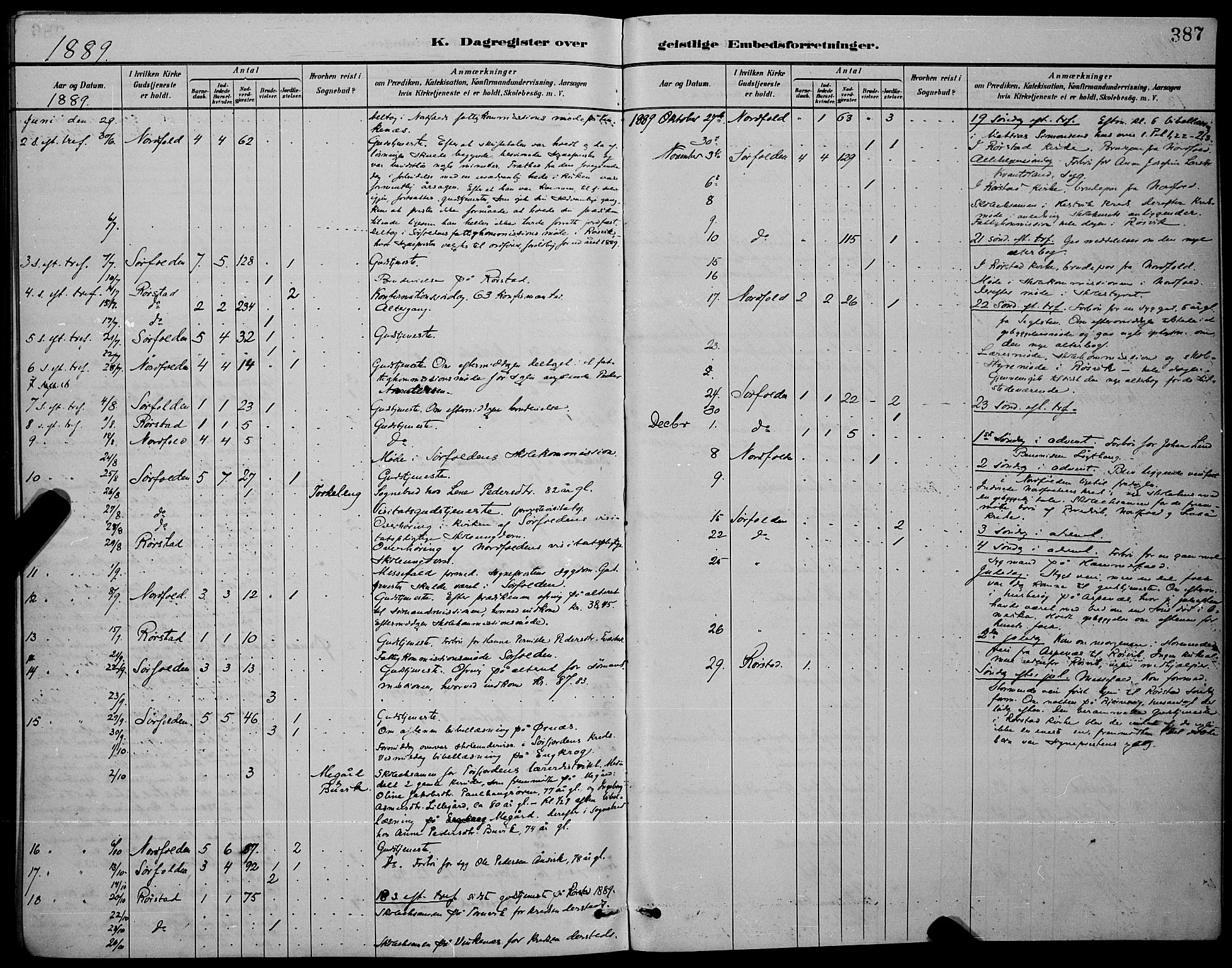 Ministerialprotokoller, klokkerbøker og fødselsregistre - Nordland, AV/SAT-A-1459/853/L0772: Parish register (official) no. 853A11, 1881-1900, p. 387