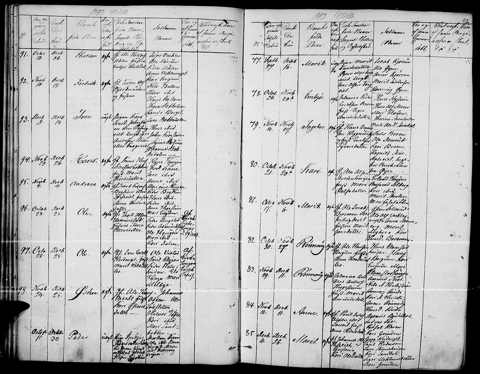 Fron prestekontor, AV/SAH-PREST-078/H/Ha/Haa/L0004: Parish register (official) no. 4, 1839-1848, p. 42