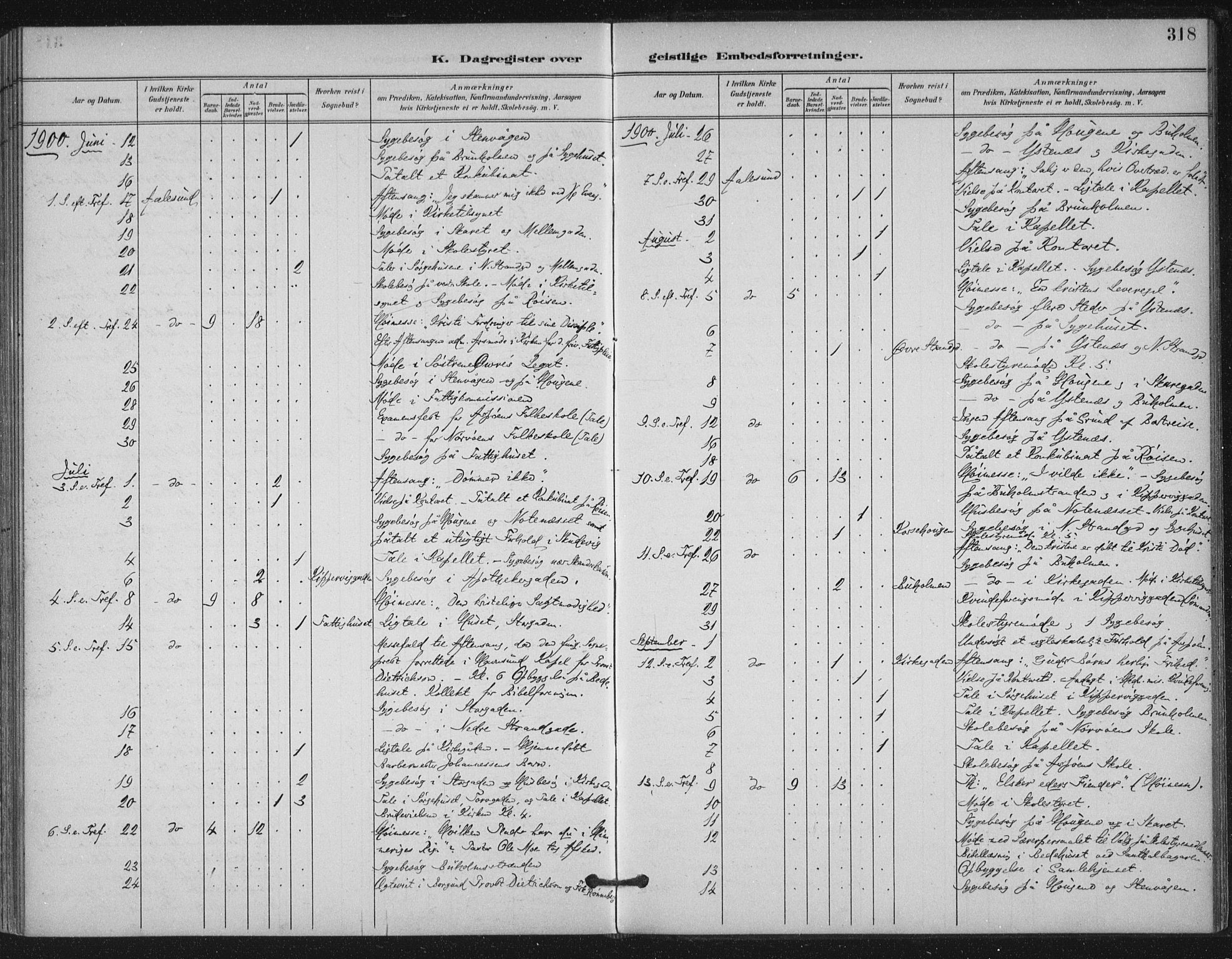 Ministerialprotokoller, klokkerbøker og fødselsregistre - Møre og Romsdal, AV/SAT-A-1454/529/L0457: Parish register (official) no. 529A07, 1894-1903, p. 318