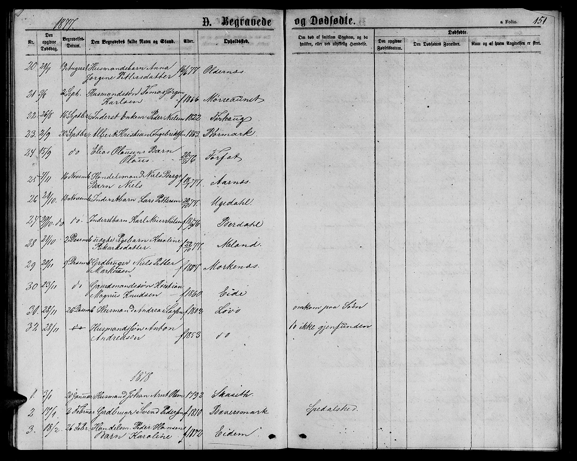 Ministerialprotokoller, klokkerbøker og fødselsregistre - Sør-Trøndelag, SAT/A-1456/655/L0686: Parish register (copy) no. 655C02, 1866-1879, p. 151