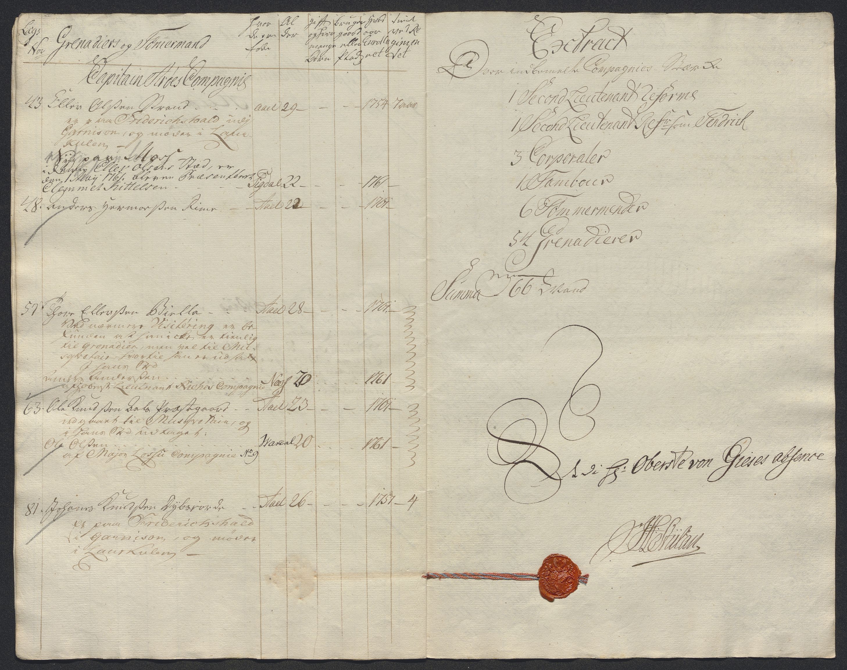 Kommanderende general (KG I) med Det norske krigsdirektorium, AV/RA-EA-5419/E/Ec/L0021: Ruller over nedkommanderte mannskap, 1758-1762, p. 627