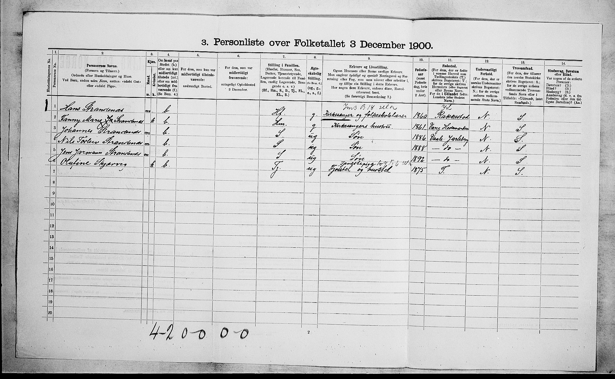 RA, 1900 census for Botne, 1900, p. 350