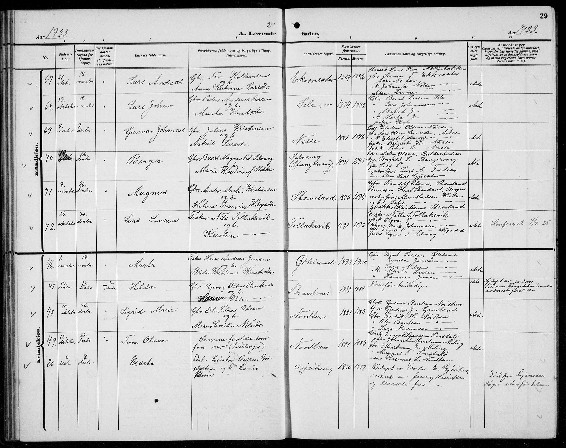 Finnås sokneprestembete, SAB/A-99925/H/Ha/Hab/Habb/L0006: Parish register (copy) no. B 6, 1920-1936, p. 29