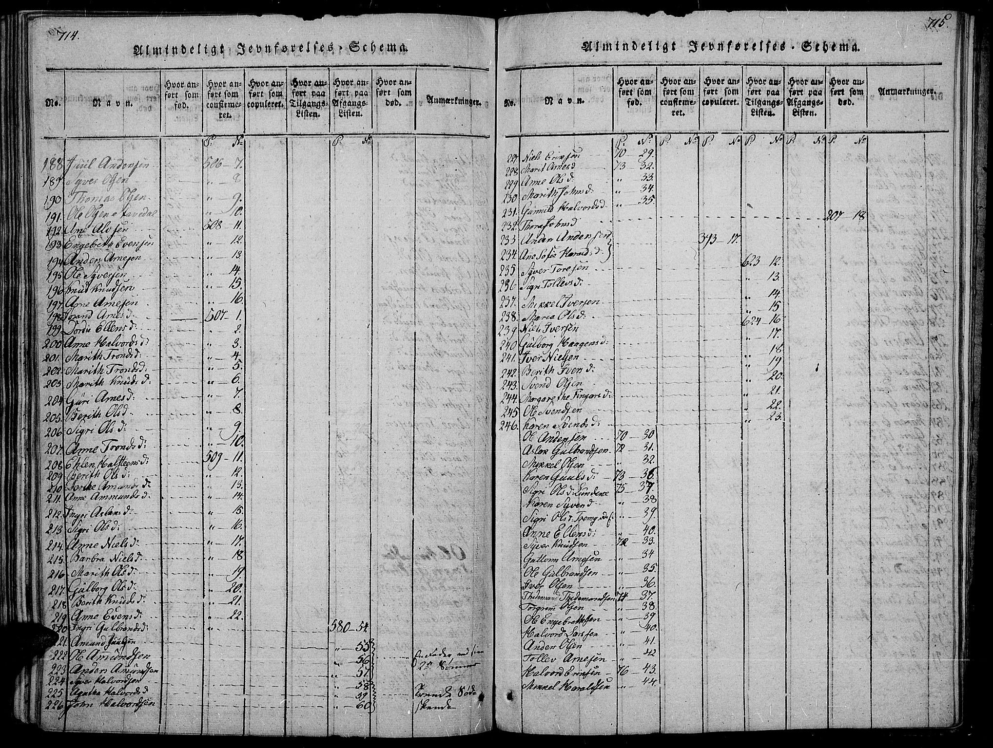 Sør-Aurdal prestekontor, AV/SAH-PREST-128/H/Ha/Haa/L0002: Parish register (official) no. 2, 1815-1840, p. 714-715