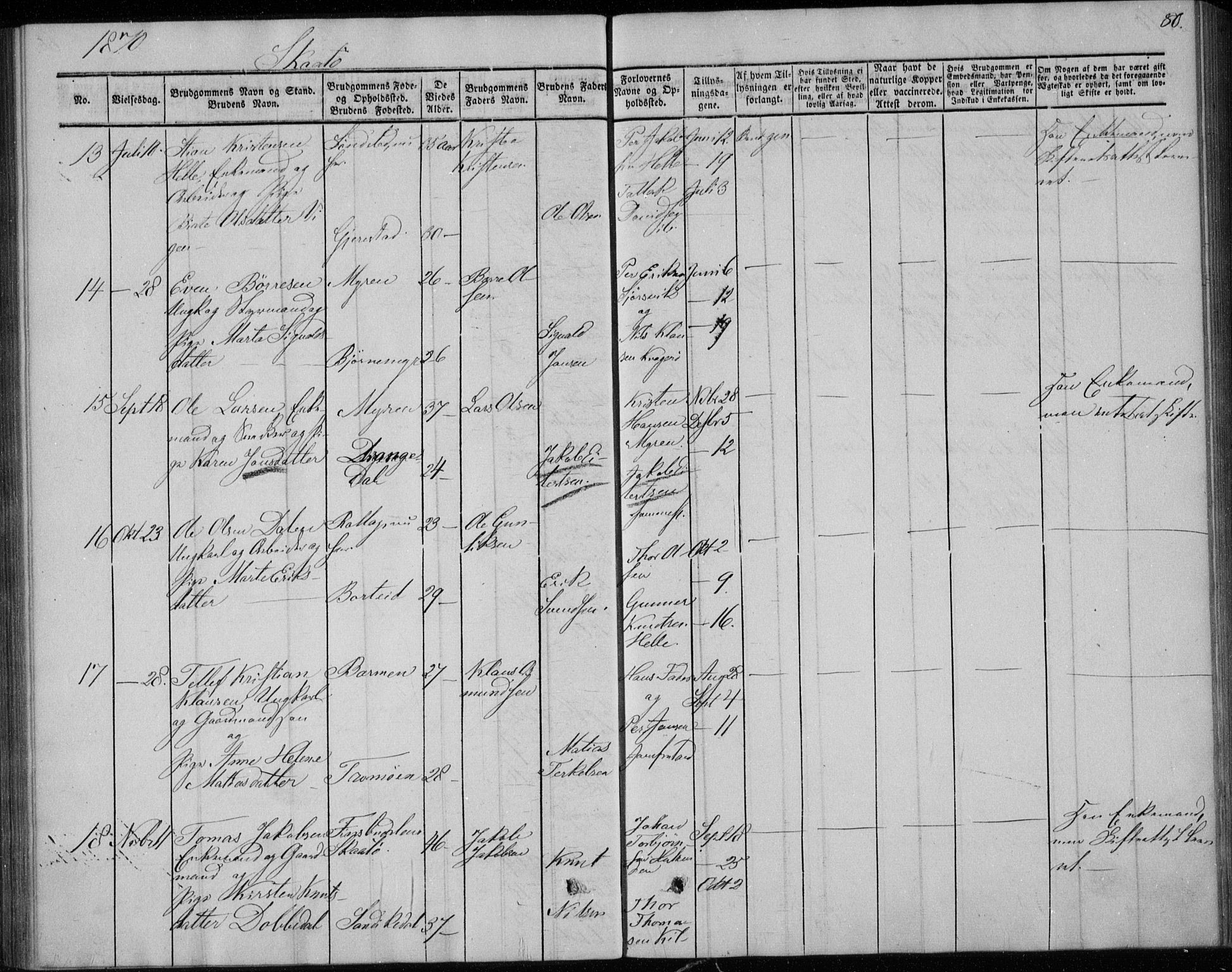 Sannidal kirkebøker, AV/SAKO-A-296/F/Fa/L0010: Parish register (official) no. 10, 1855-1873, p. 80