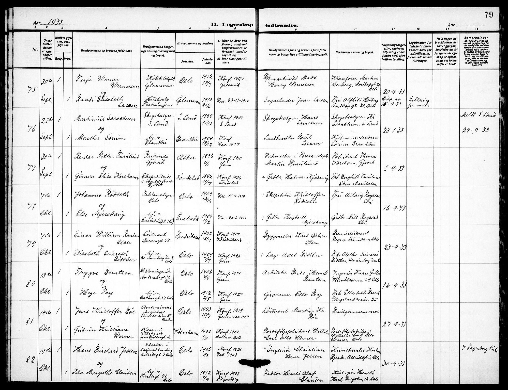 Garnisonsmenigheten Kirkebøker, AV/SAO-A-10846/F/Fa/L0019: Parish register (official) no. 19, 1928-1938, p. 79