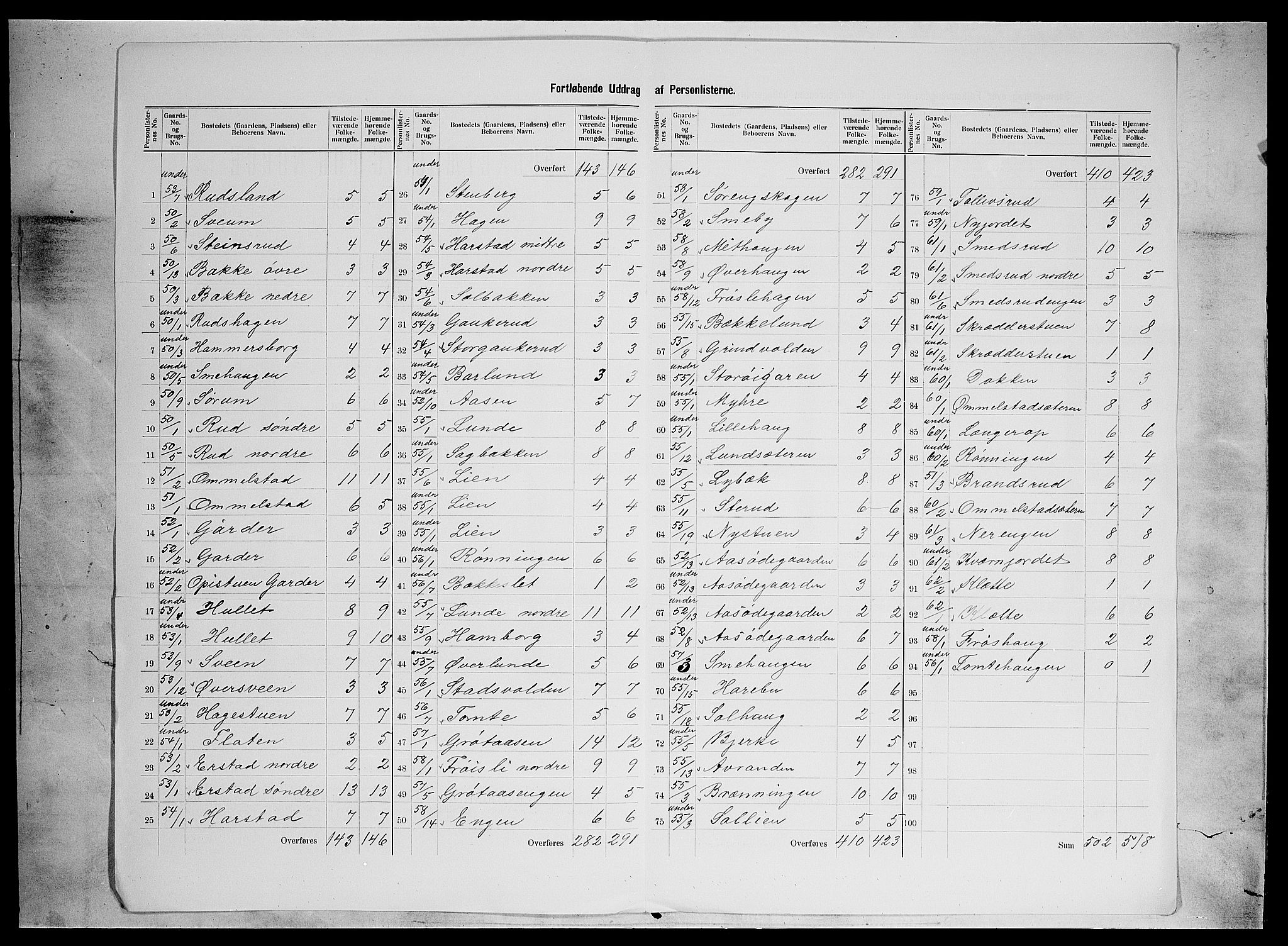 SAH, 1900 census for Nordre Land, 1900, p. 31