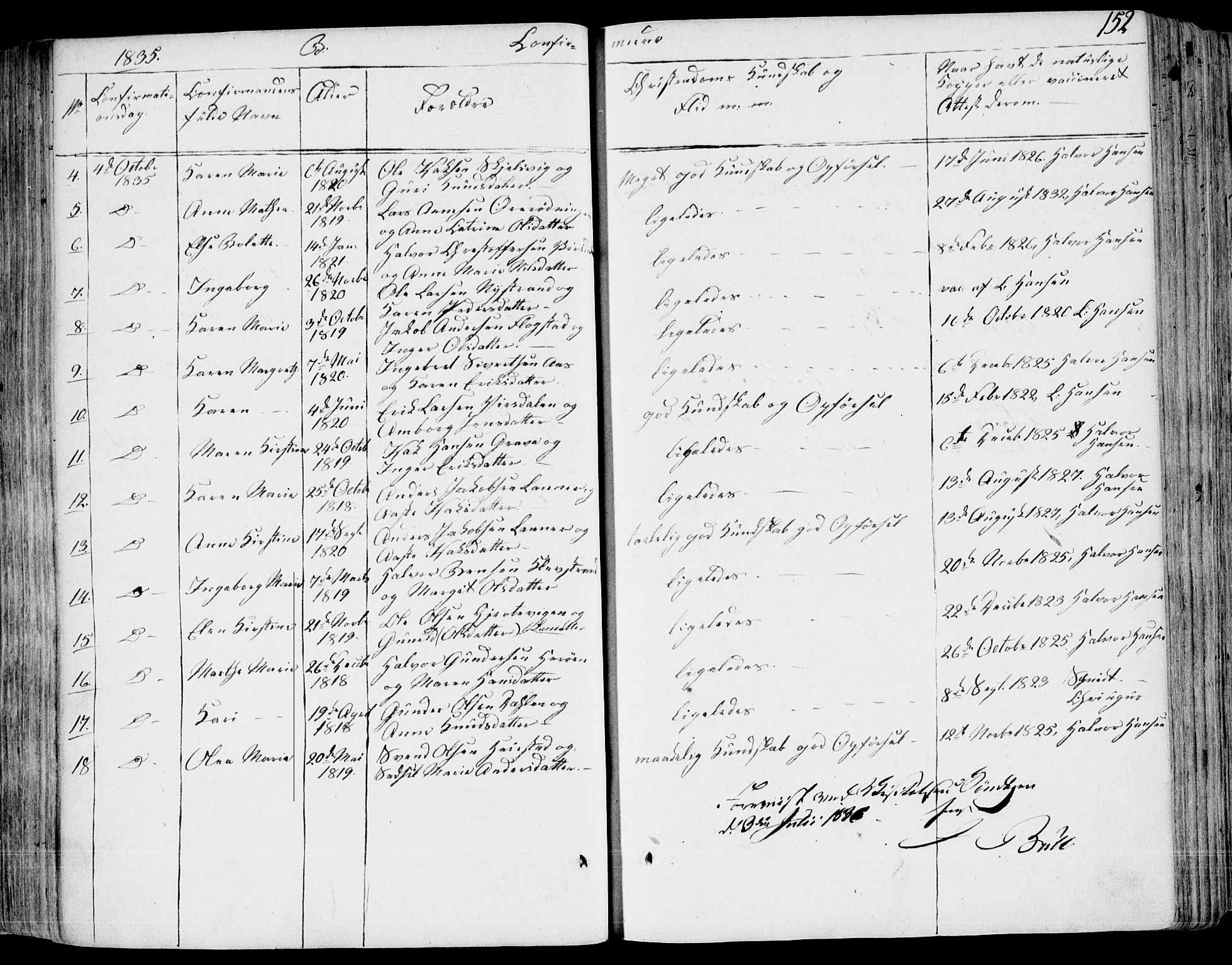 Eidanger kirkebøker, SAKO/A-261/F/Fa/L0008: Parish register (official) no. 8, 1831-1858, p. 152