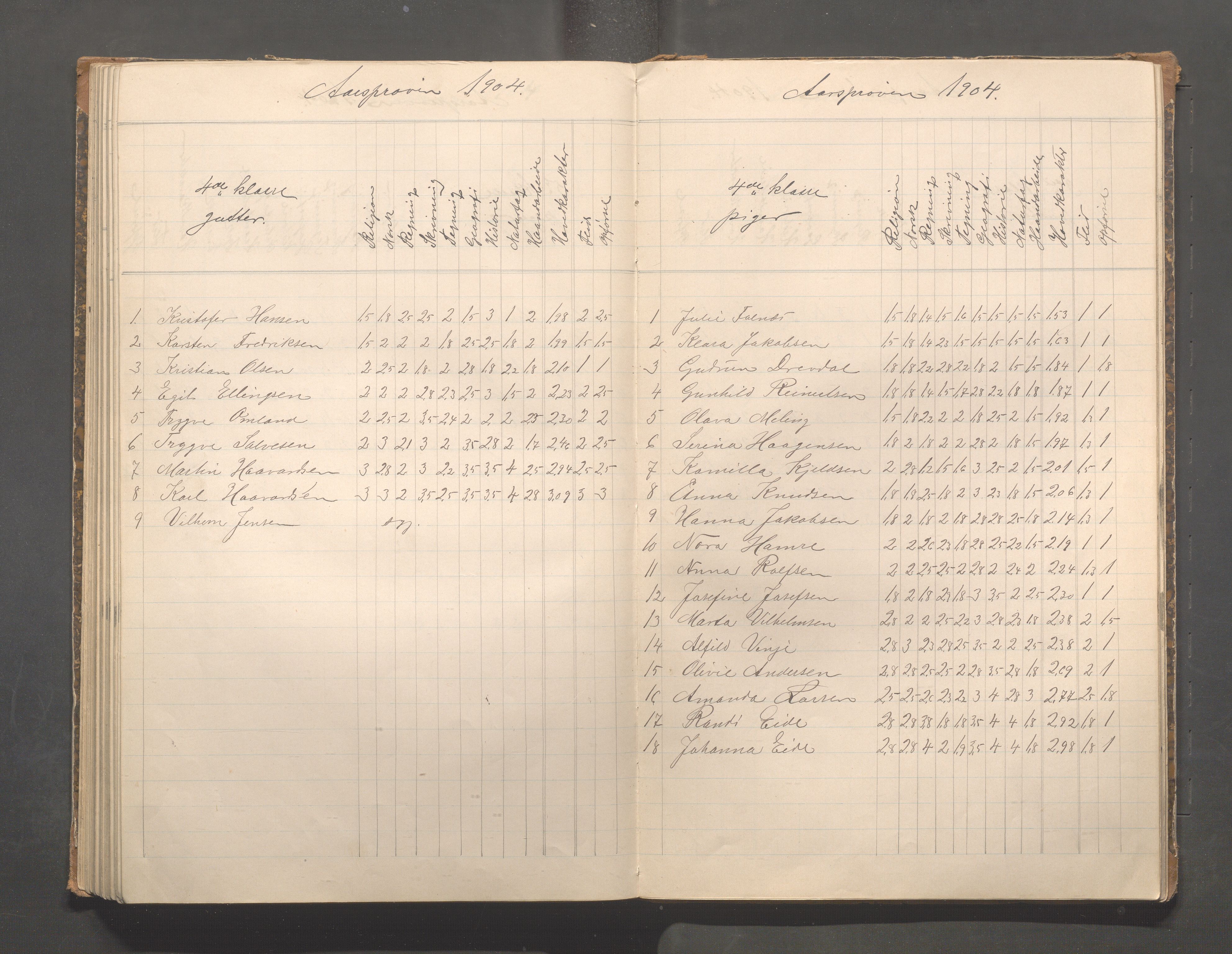 Skudeneshavn kommune - Skudeneshavn skole, IKAR/A-373/F/L0008: Karakterprotokoll, 1892-1908, p. 119