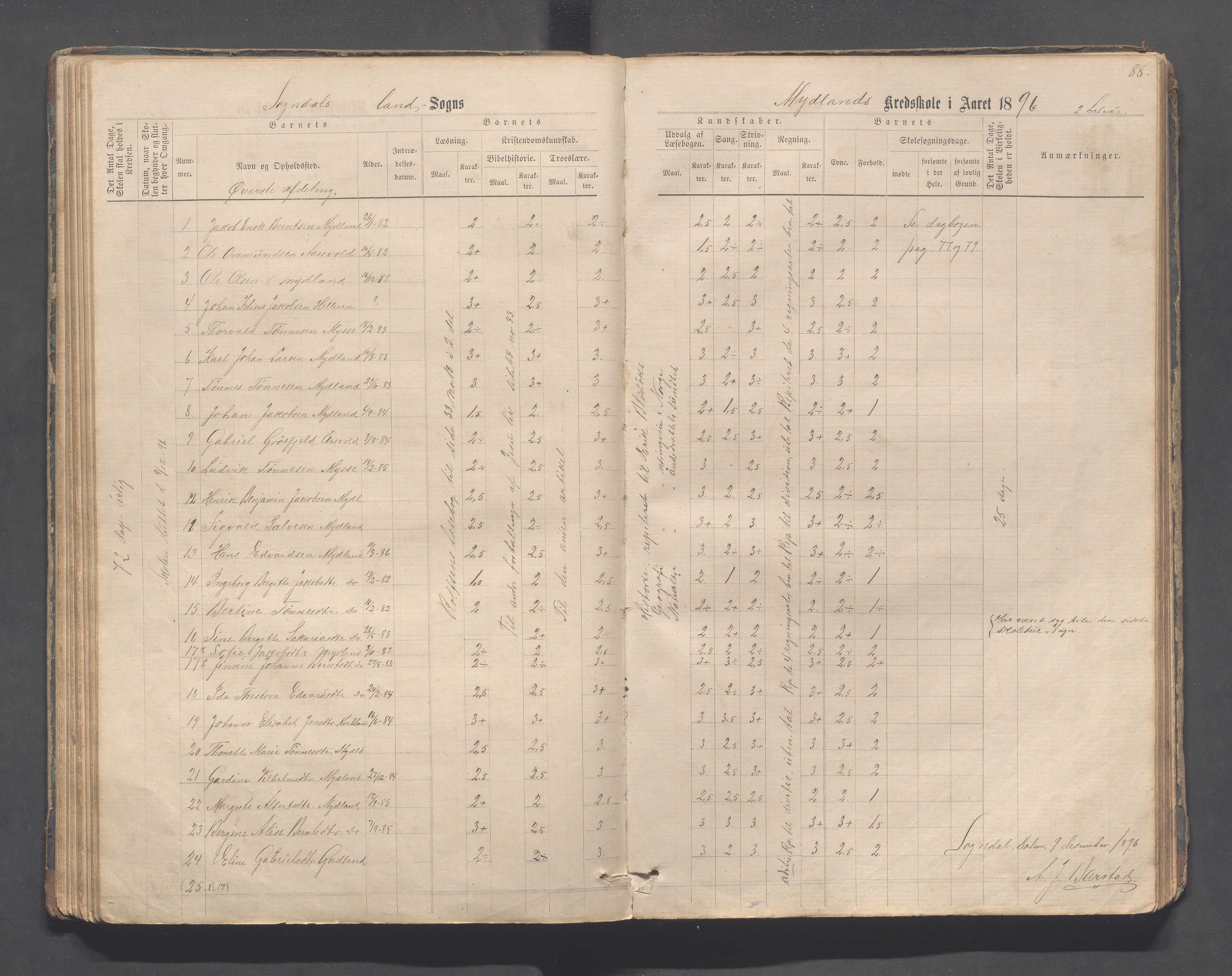 Sokndal kommune- Skolestyret/Skolekontoret, IKAR/K-101142/H/L0011: Skoleprotokoll - Mydland, Årrestad, Årsvoll, Gyland, Brambo, Skogestad, 1873-1908, p. 88