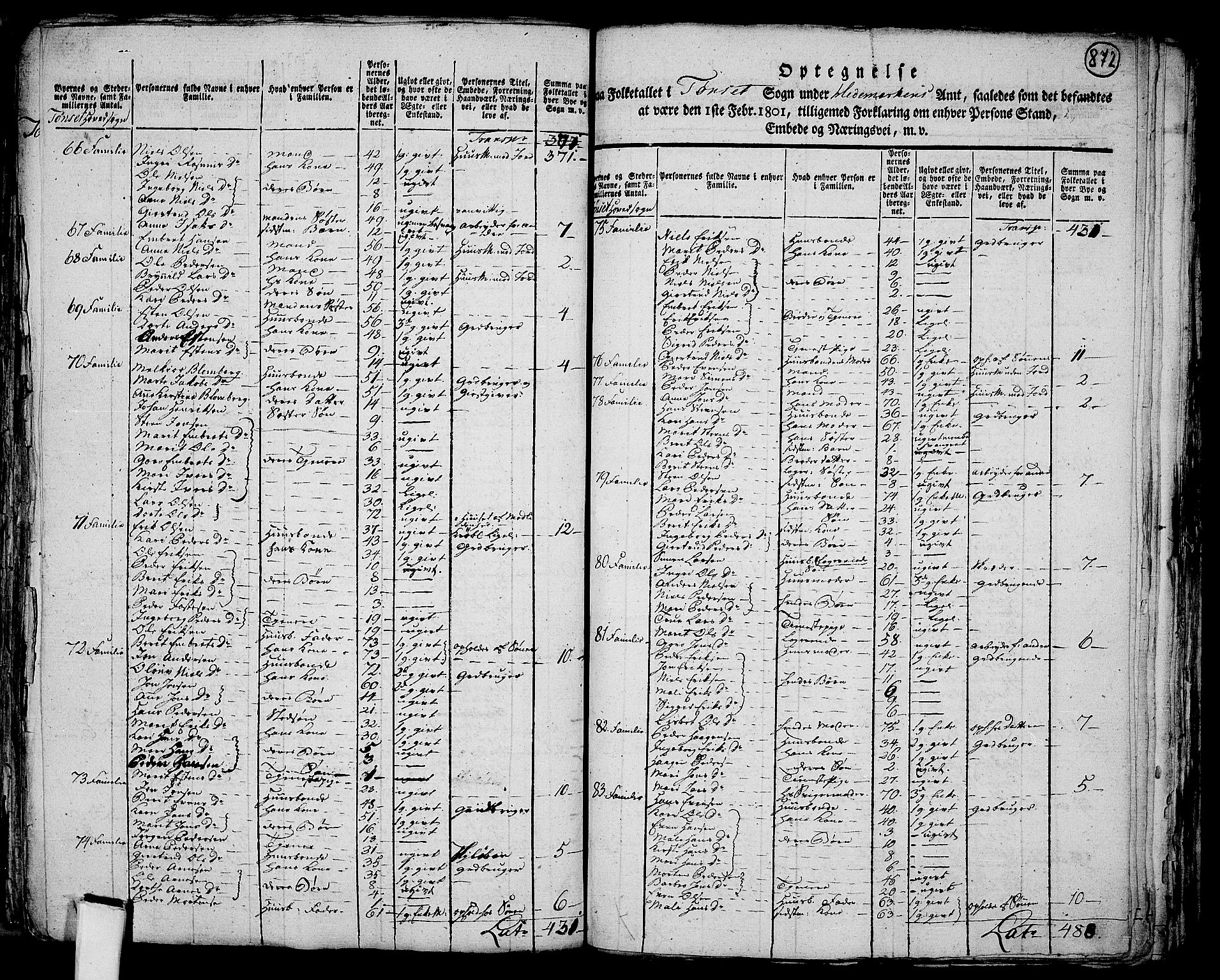 RA, 1801 census for 0437P Tynset, 1801, p. 871b-872a