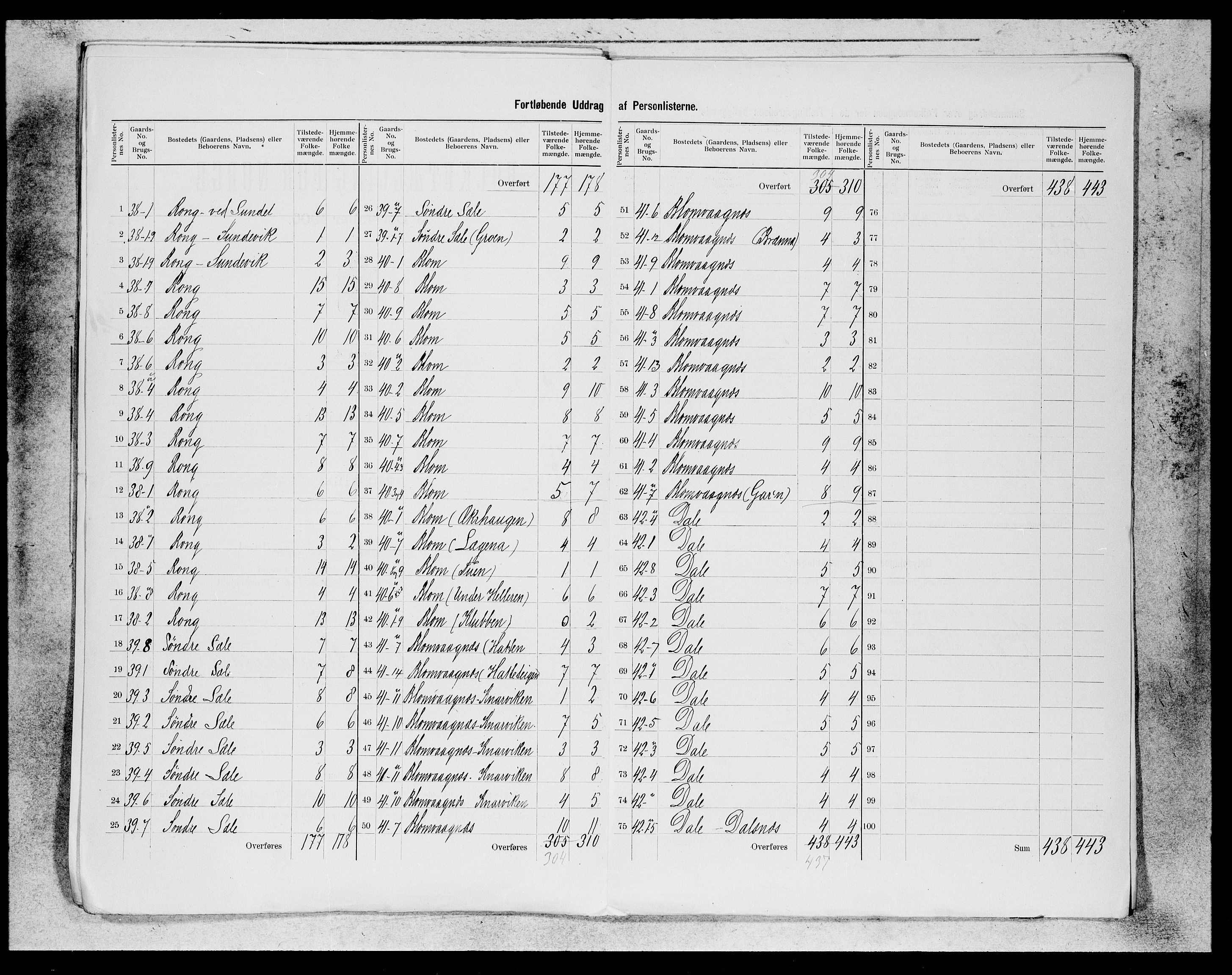 SAB, 1900 census for Herdla, 1900, p. 14