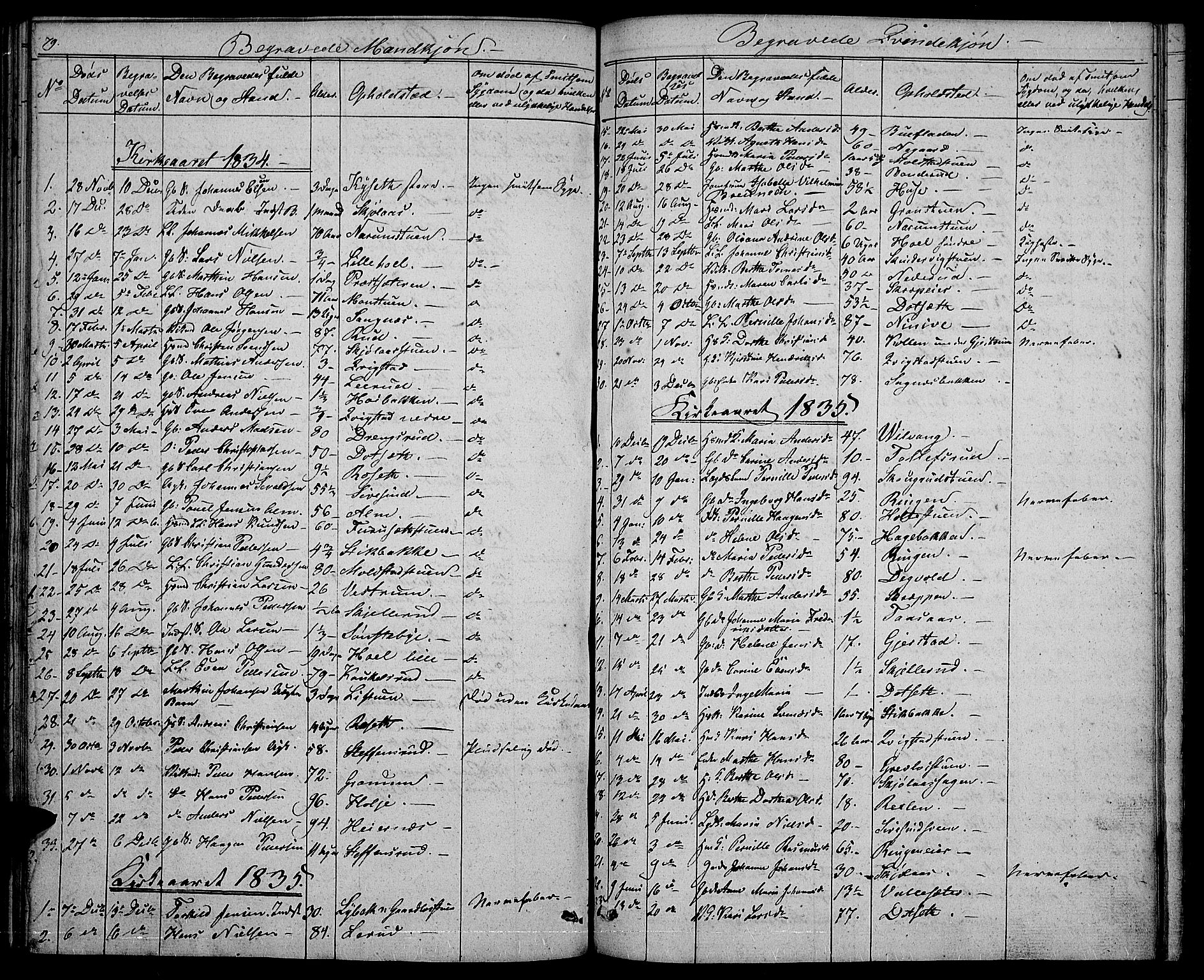 Vestre Toten prestekontor, SAH/PREST-108/H/Ha/Hab/L0001: Parish register (copy) no. 1, 1830-1836, p. 79