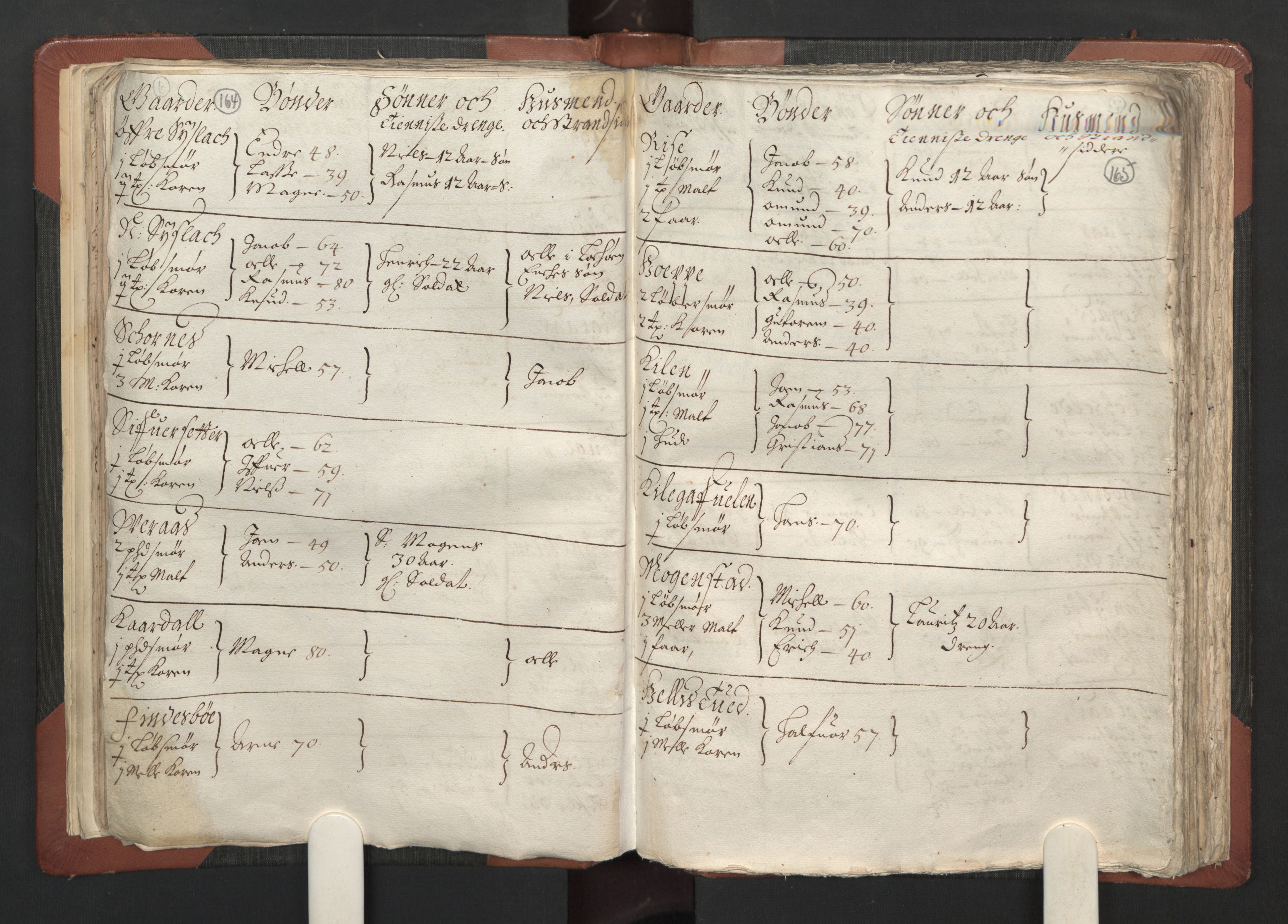 RA, Bailiff's Census 1664-1666, no. 13: Nordhordland fogderi and Sunnhordland fogderi, 1665, p. 164-165