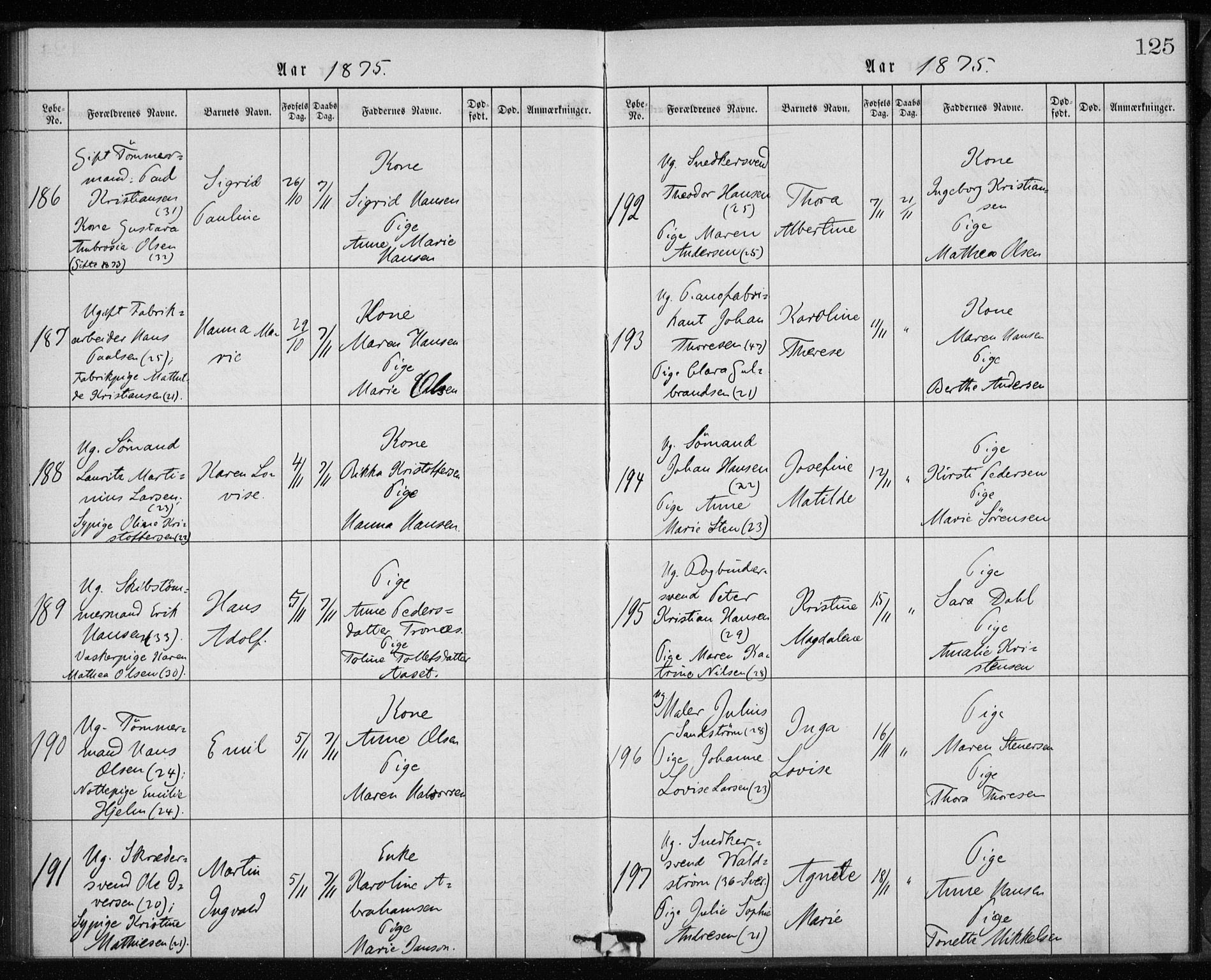 Rikshospitalet prestekontor Kirkebøker, SAO/A-10309b/K/L0002/0003: Baptism register no. 2.3, 1868-1876, p. 125