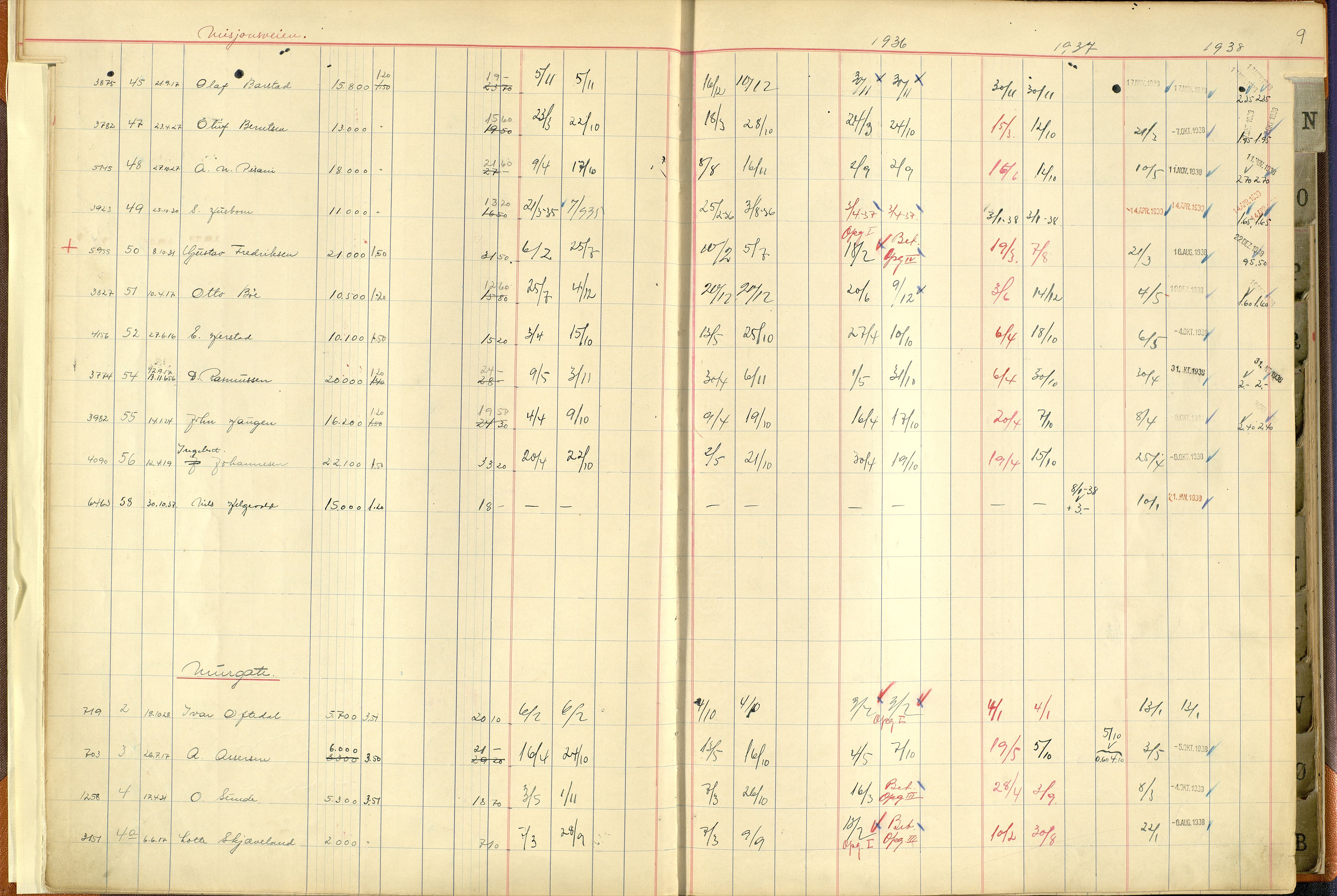 Norges Brannkasse Stavanger, AV/SAST-A-102143/F/Fc/L0005: Brannkontingentprotokoll M-Ø, 1934-1938, p. 8b-9a