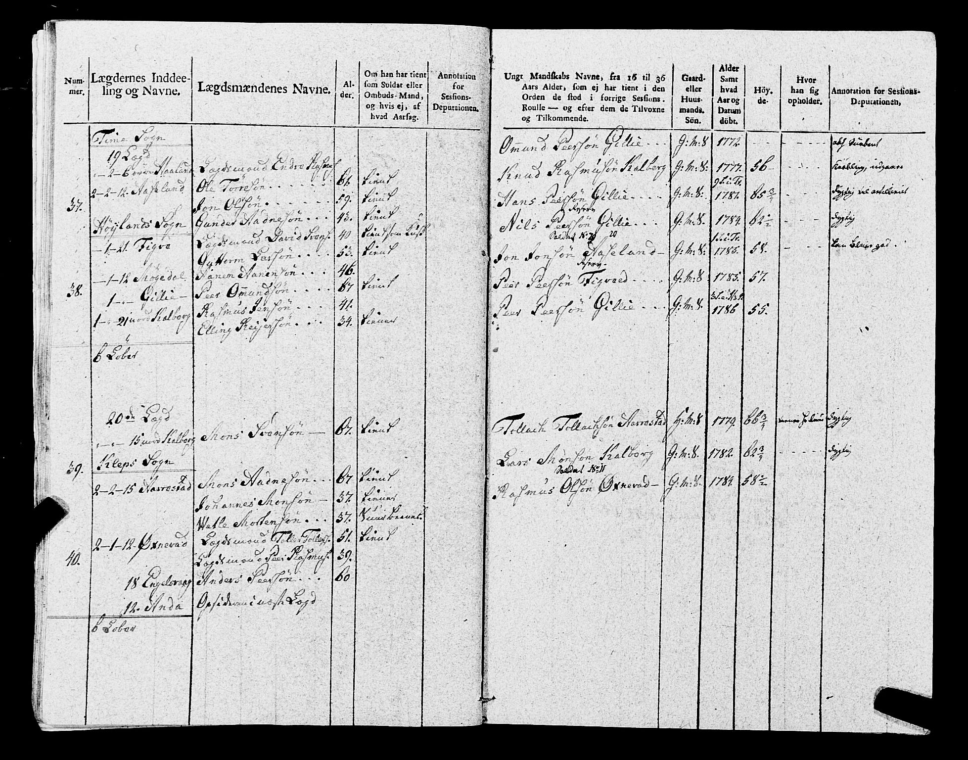 Fylkesmannen i Rogaland, AV/SAST-A-101928/99/3/325/325CA, 1655-1832, p. 8992