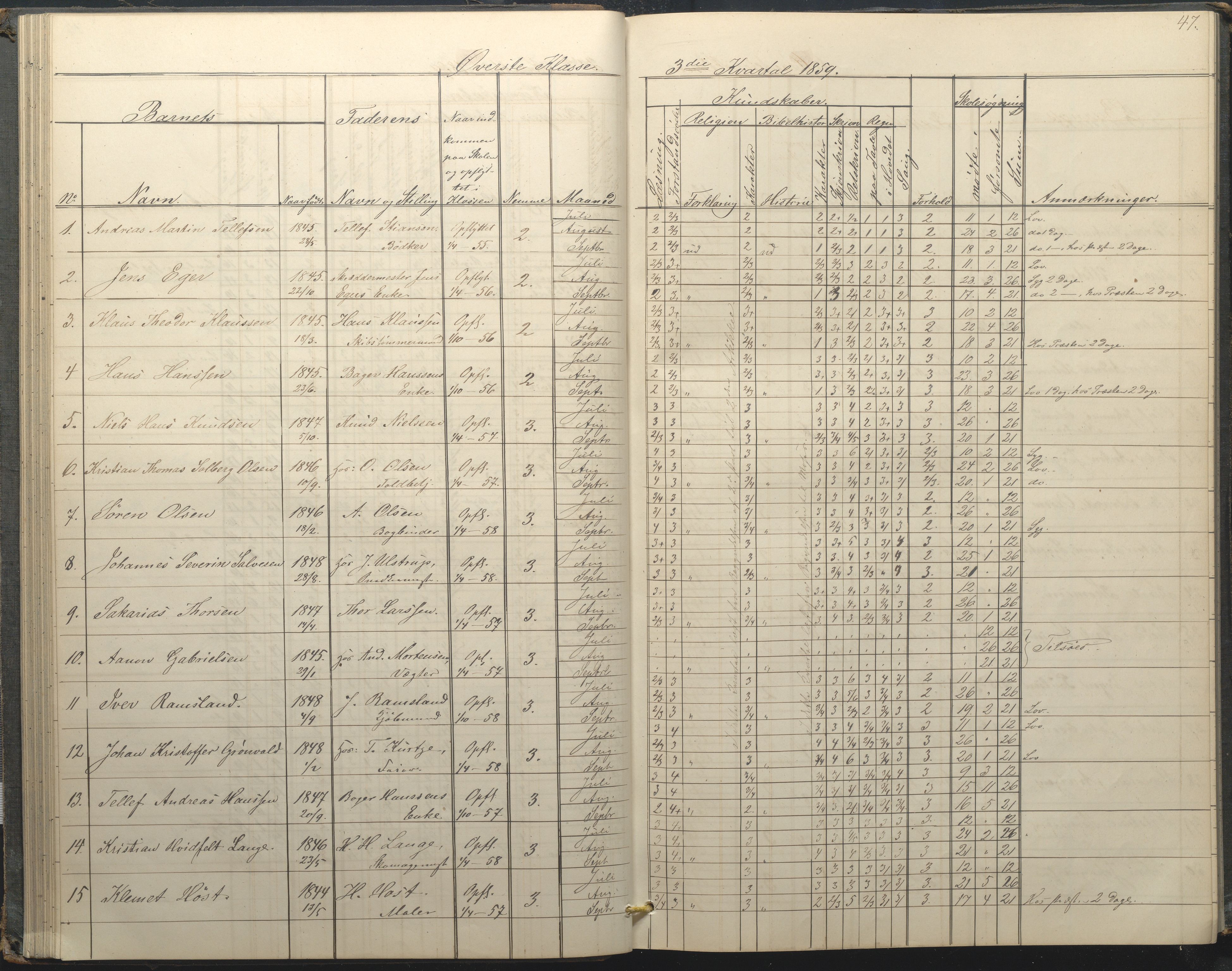 Arendal kommune, Katalog I, AAKS/KA0906-PK-I/07/L0034: Protokoll for øverste klasse, 1857-1865, p. 47