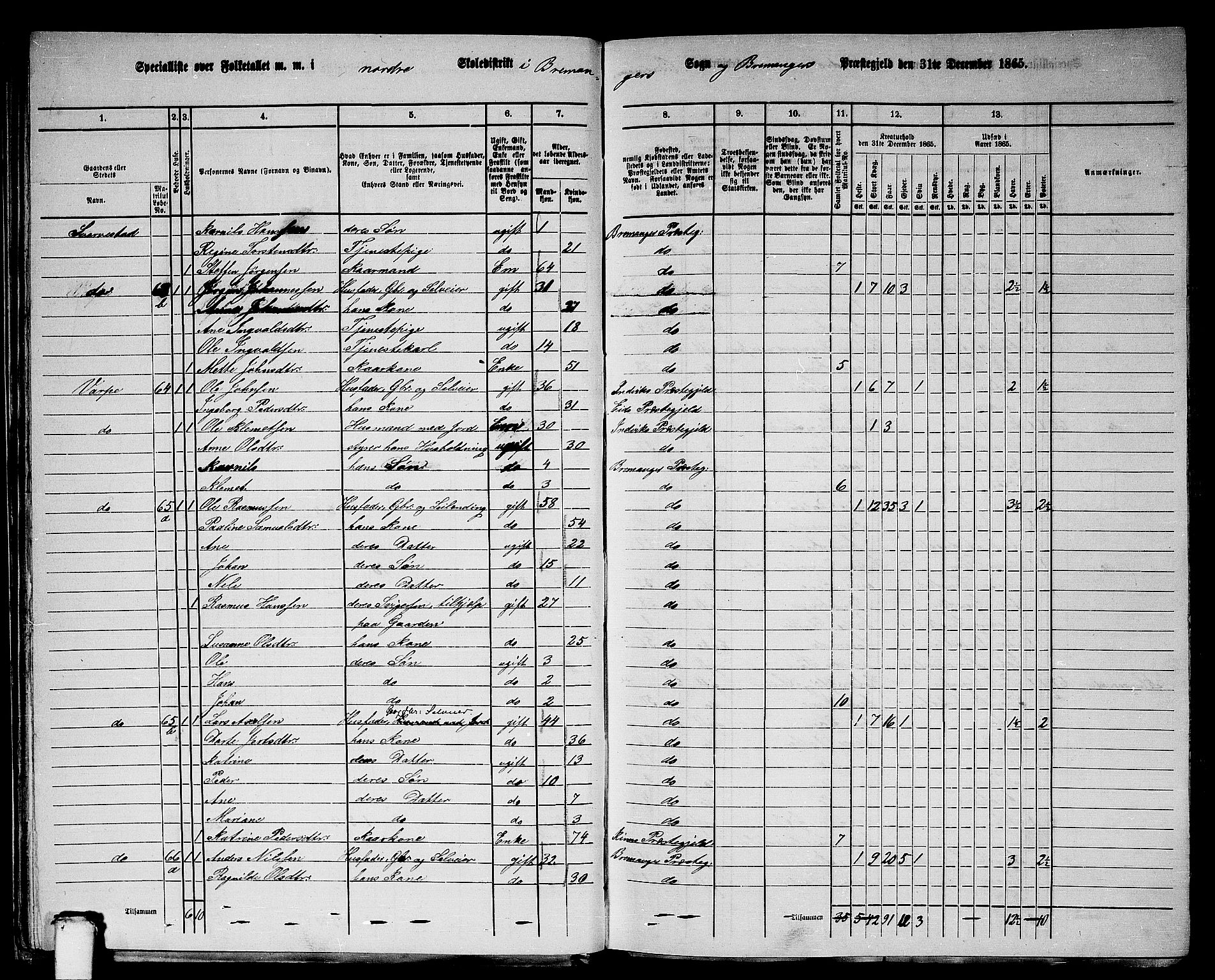 RA, 1865 census for Bremanger, 1865, p. 37