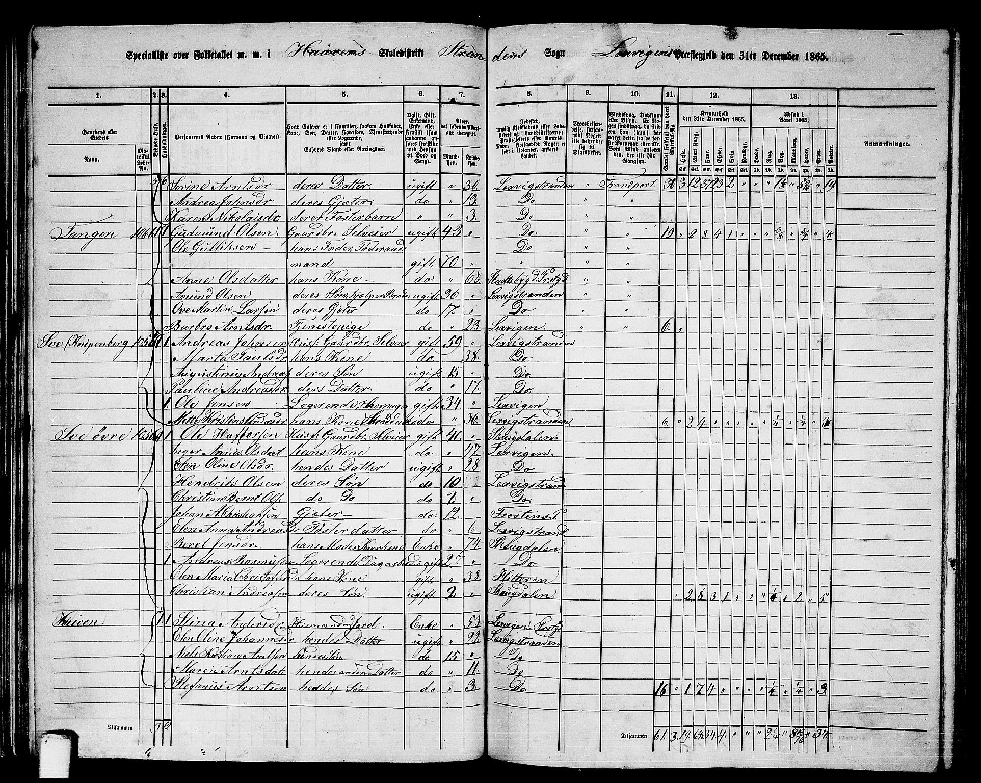 RA, 1865 census for Leksvik, 1865, p. 60