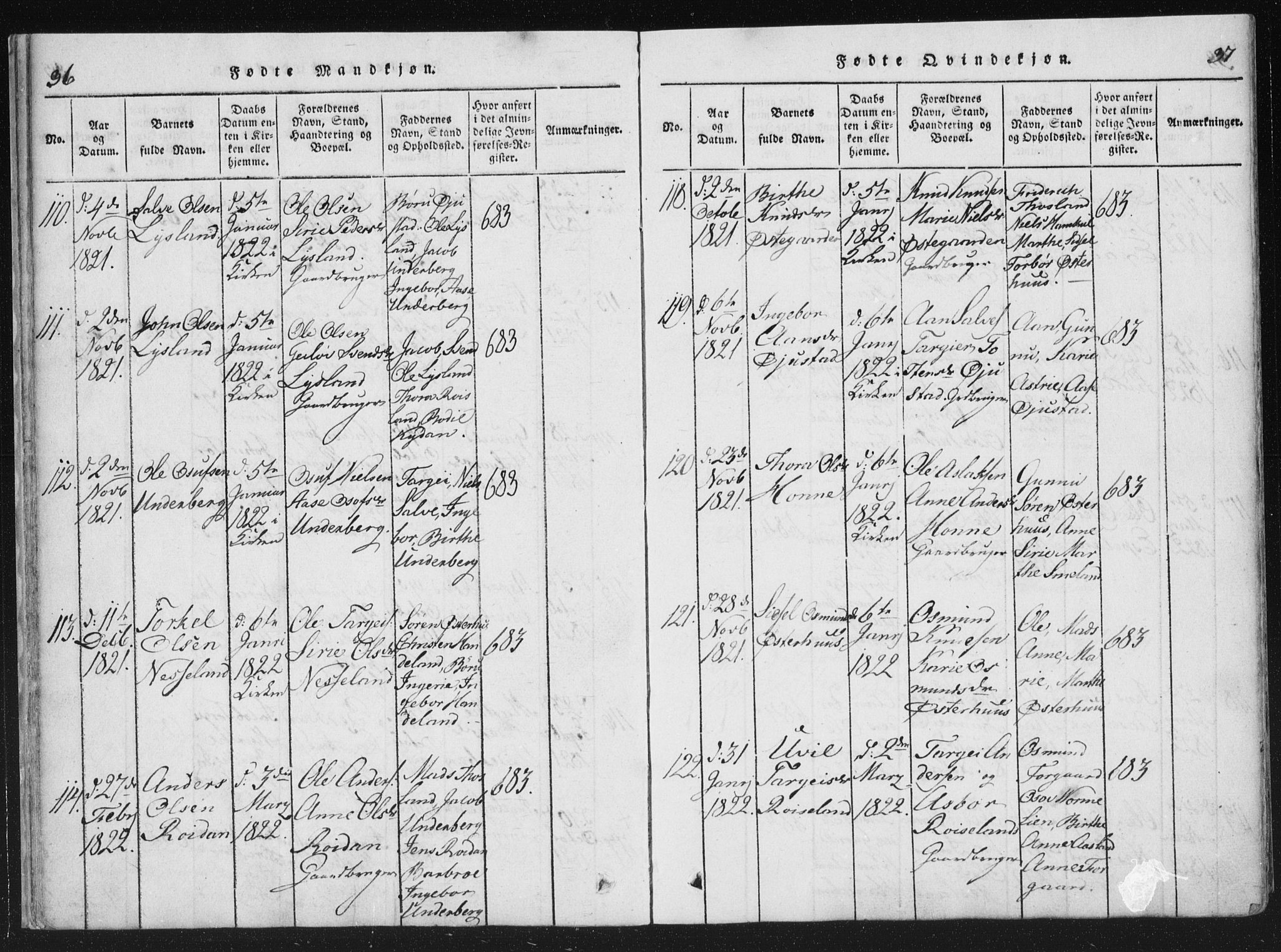 Åseral sokneprestkontor, AV/SAK-1111-0051/F/Fa/L0001: Parish register (official) no. A 1, 1815-1853, p. 36-37