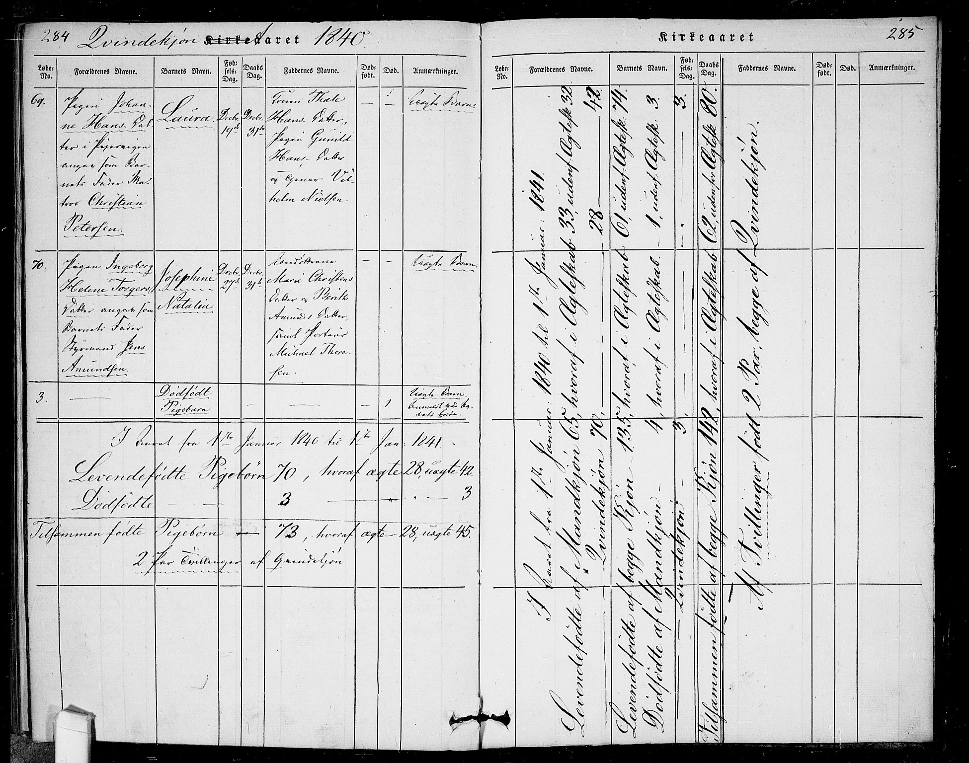 Rikshospitalet prestekontor Kirkebøker, SAO/A-10309b/F/L0002: Parish register (official) no. 2, 1832-1840, p. 284-285