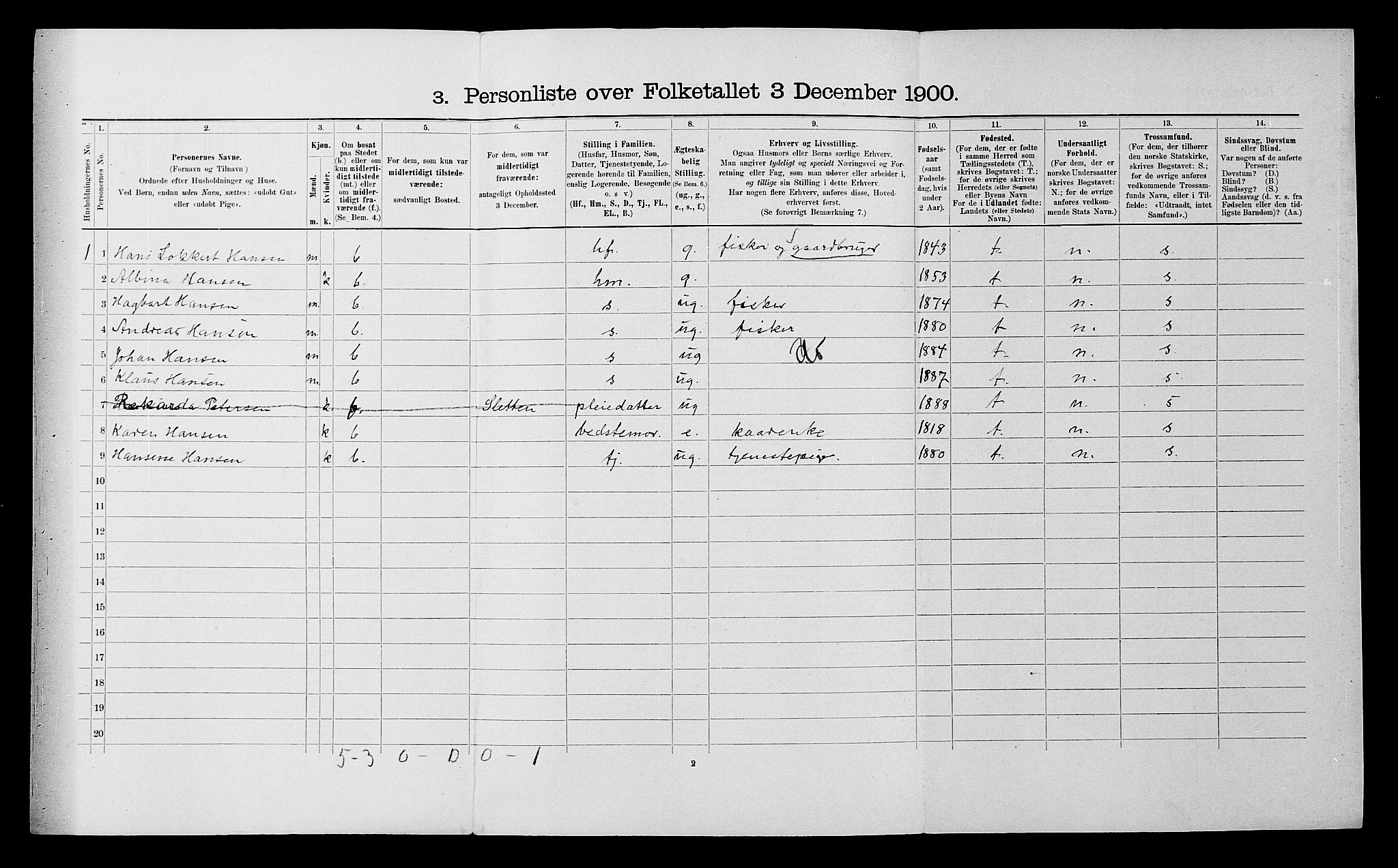 SATØ, 1900 census for Karlsøy, 1900, p. 406