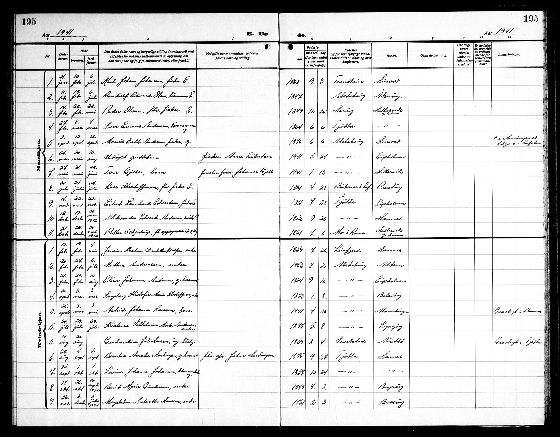 Ministerialprotokoller, klokkerbøker og fødselsregistre - Nordland, AV/SAT-A-1459/830/L0466: Parish register (copy) no. 830C08, 1920-1945, p. 195