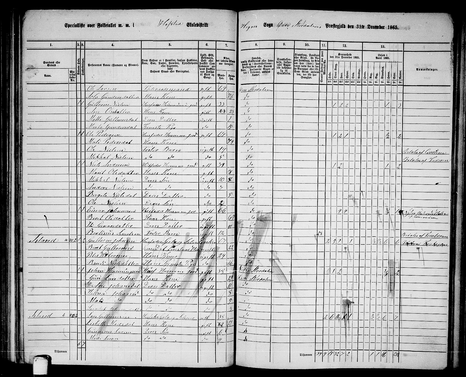 RA, 1865 census for Øvre Stjørdal, 1865, p. 80