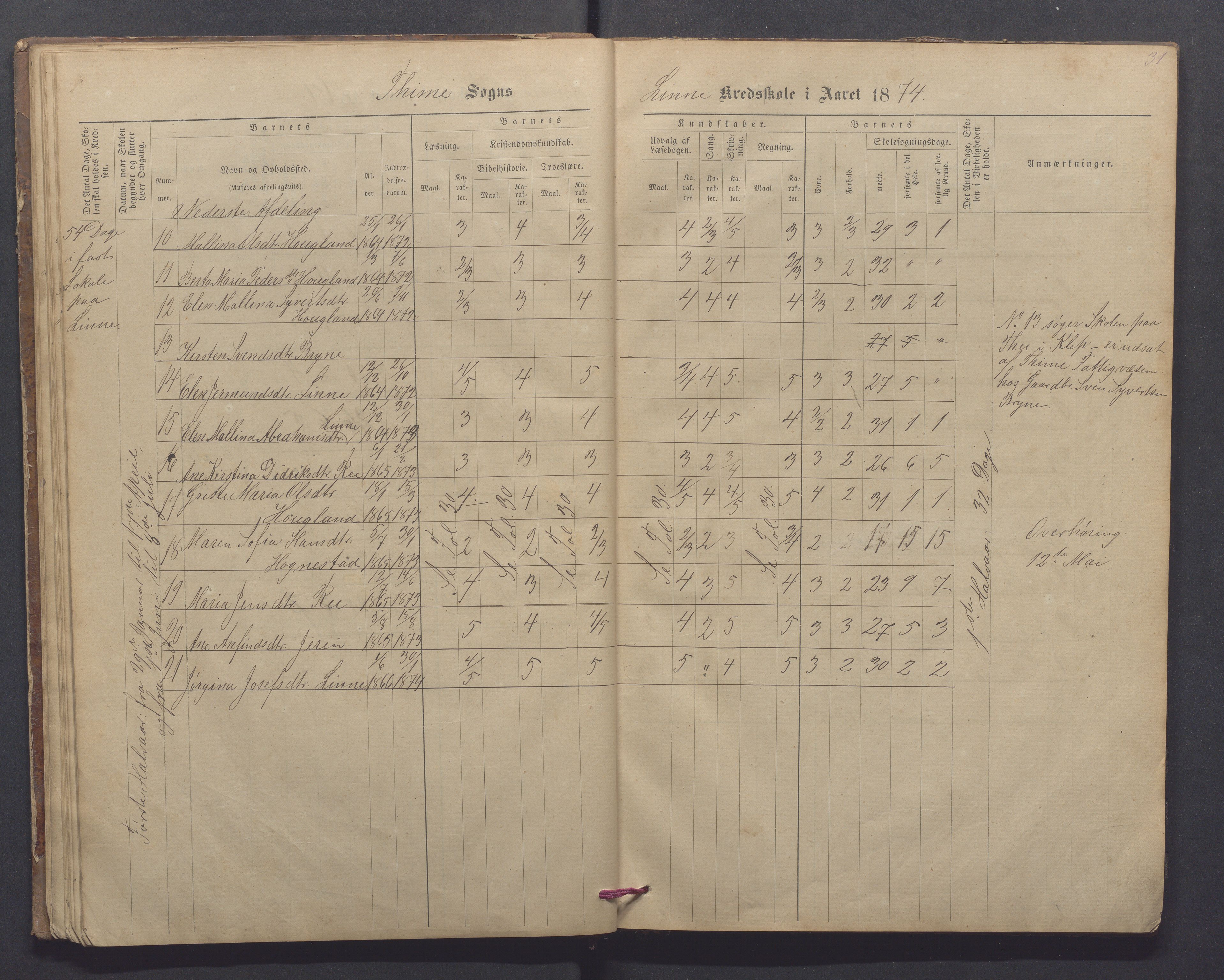 Time kommune - Line/Hognestad skole, IKAR/K-100802/H/L0002: Skoleprotokoll, 1872-1879, p. 31