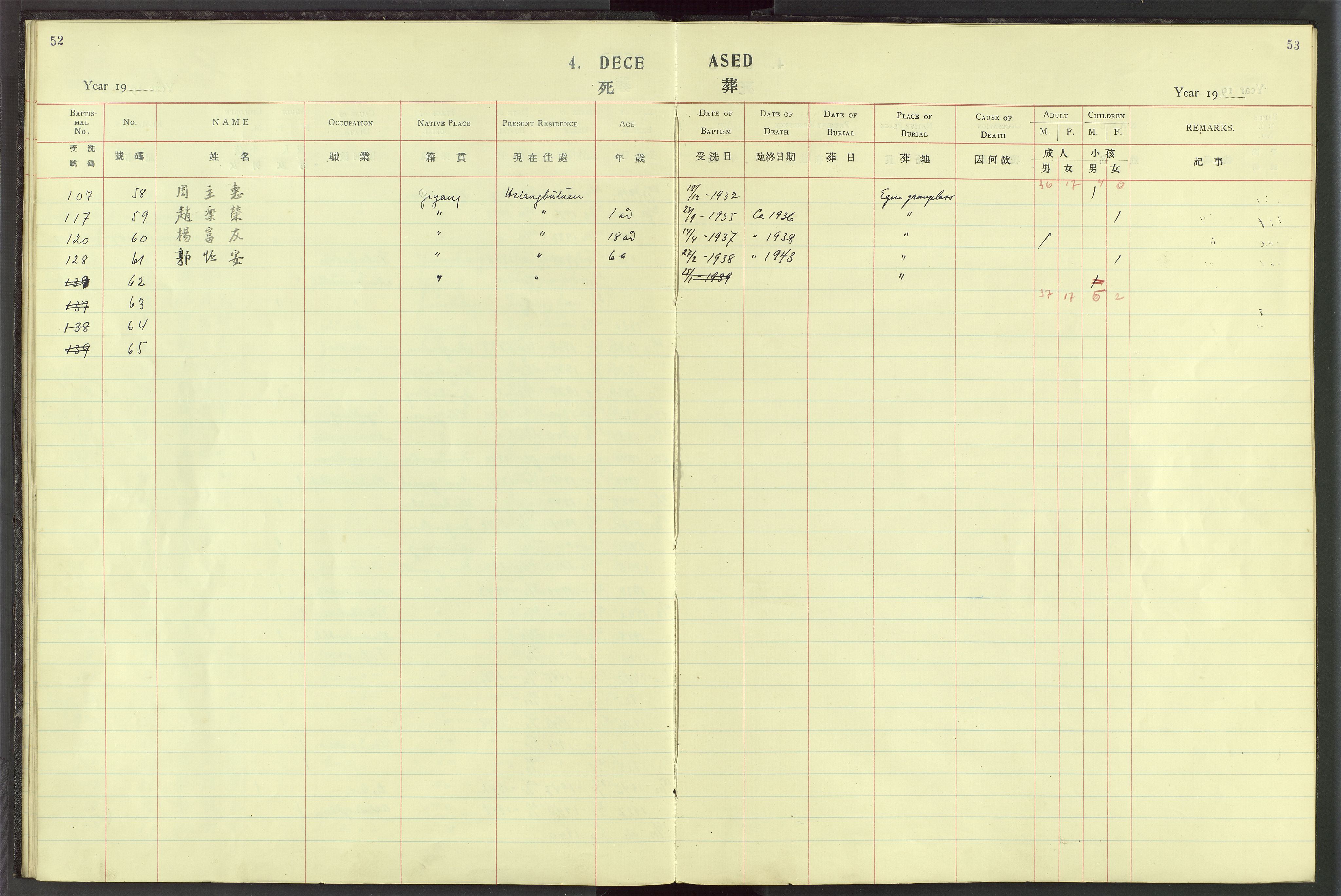 Det Norske Misjonsselskap - utland - Kina (Hunan), VID/MA-A-1065/Dm/L0023: Parish register (official) no. 61, 1926-1948, p. 52-53