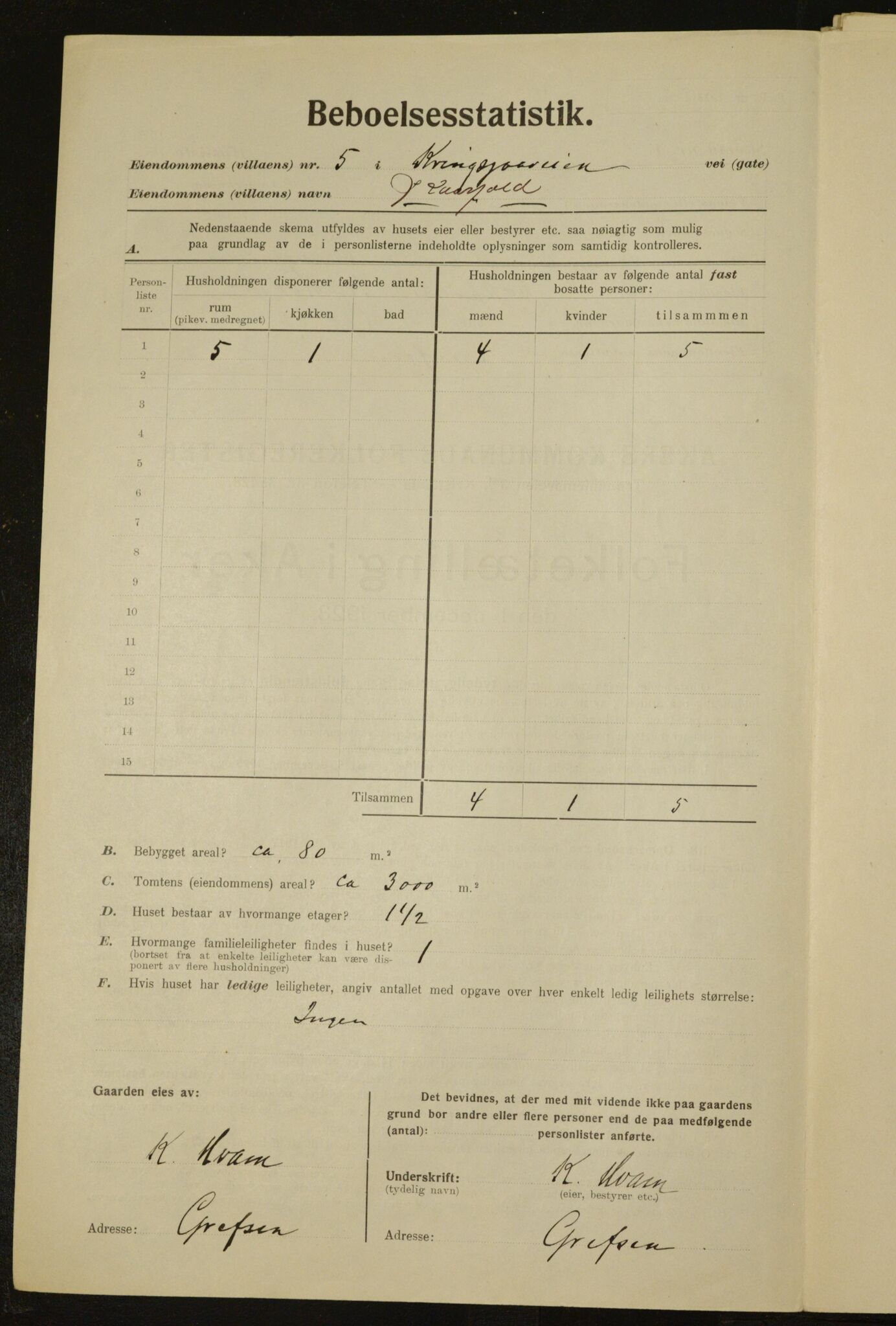 , Municipal Census 1923 for Aker, 1923, p. 28425